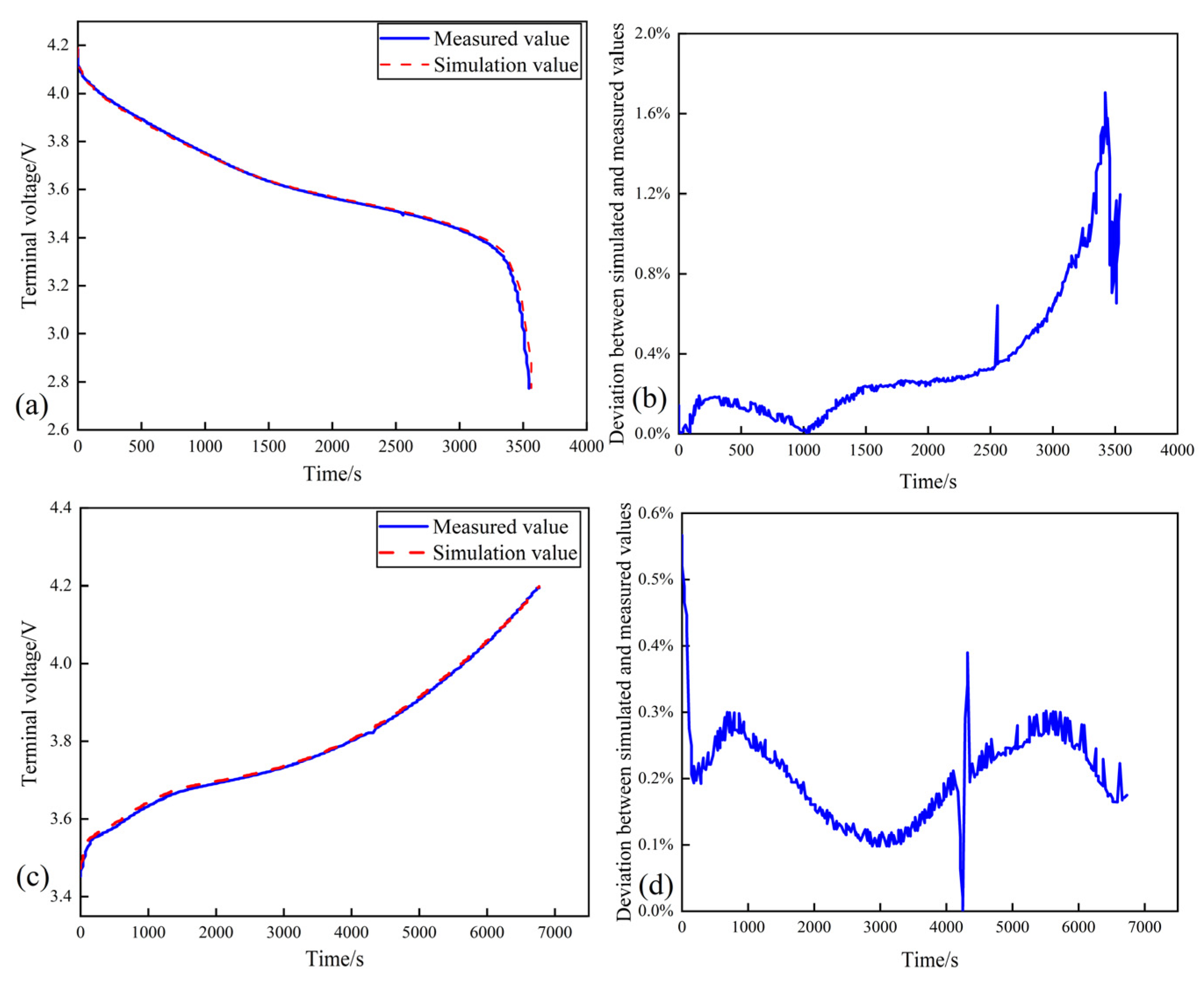 Electronics 13 00817 g004