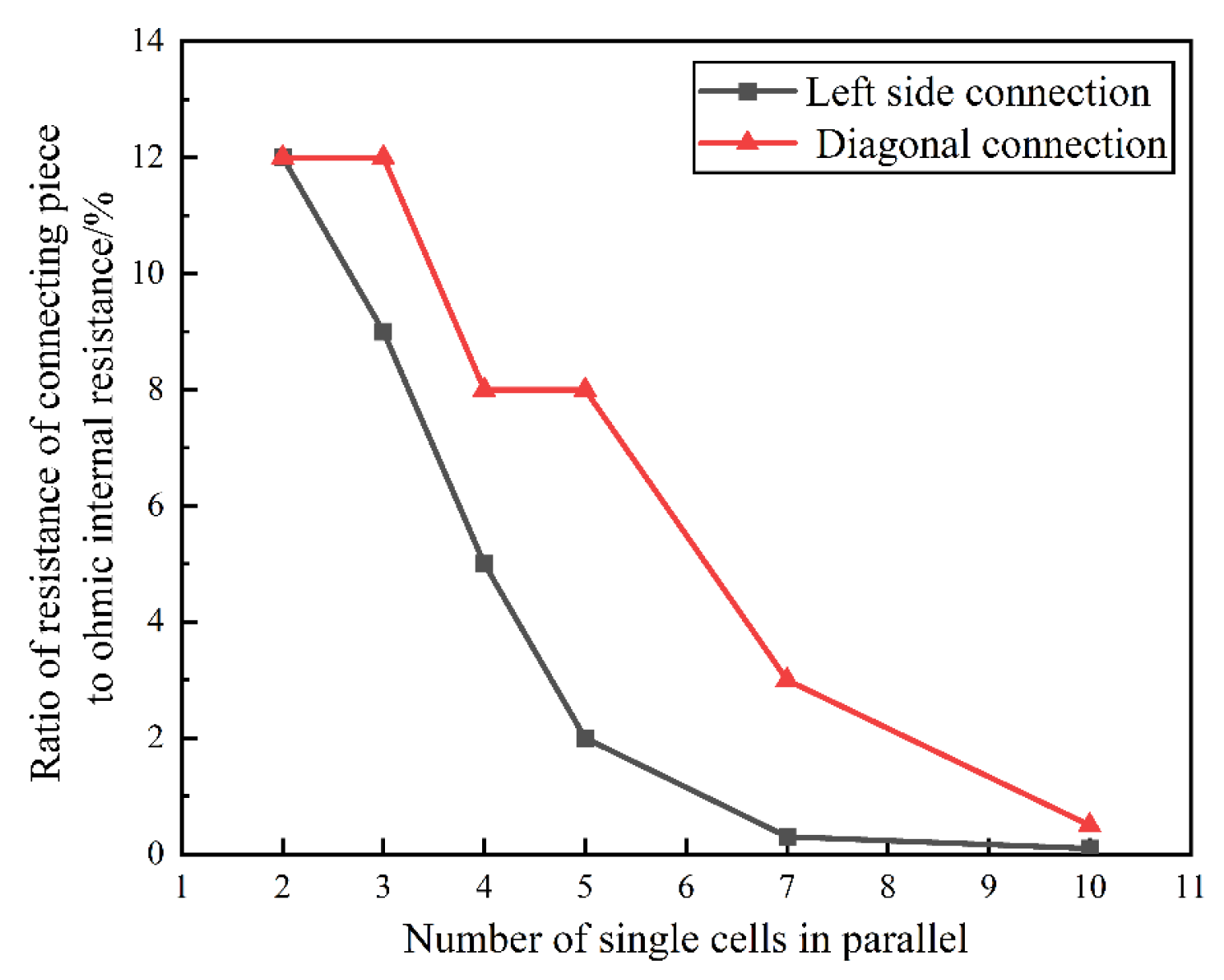 Electronics 13 00817 g014