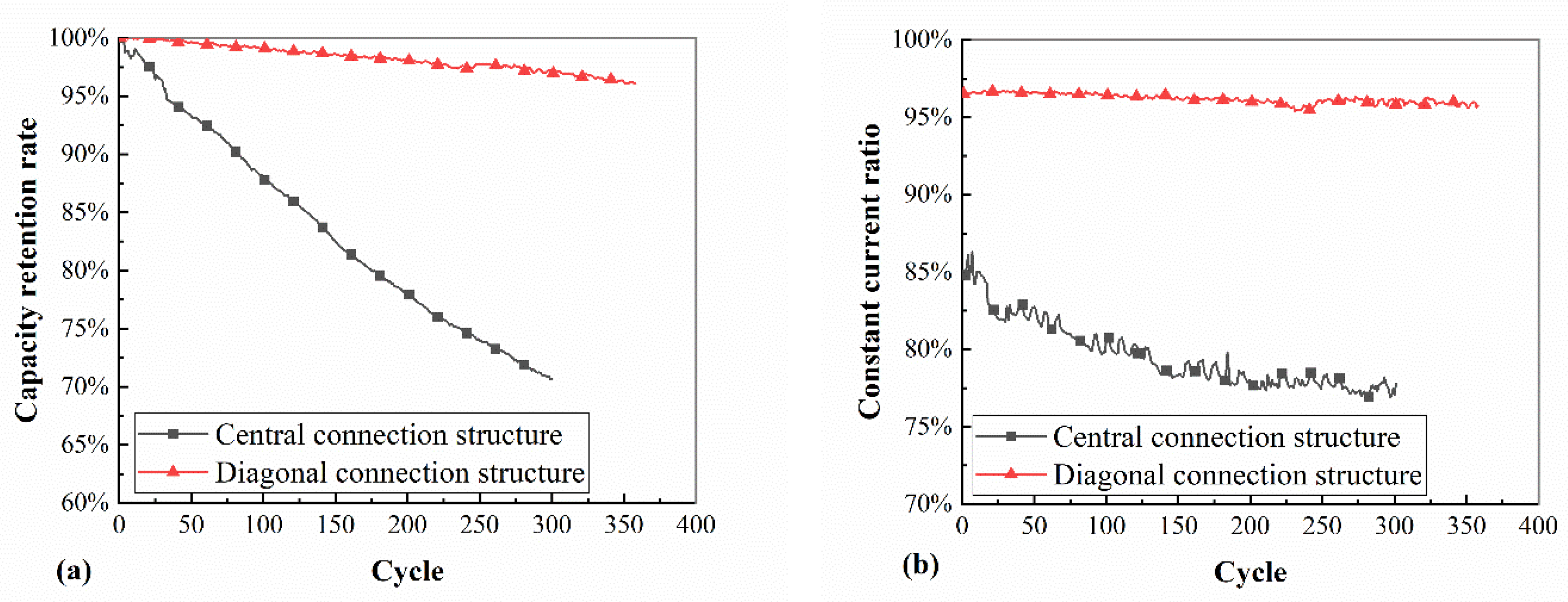 Electronics 13 00817 g015