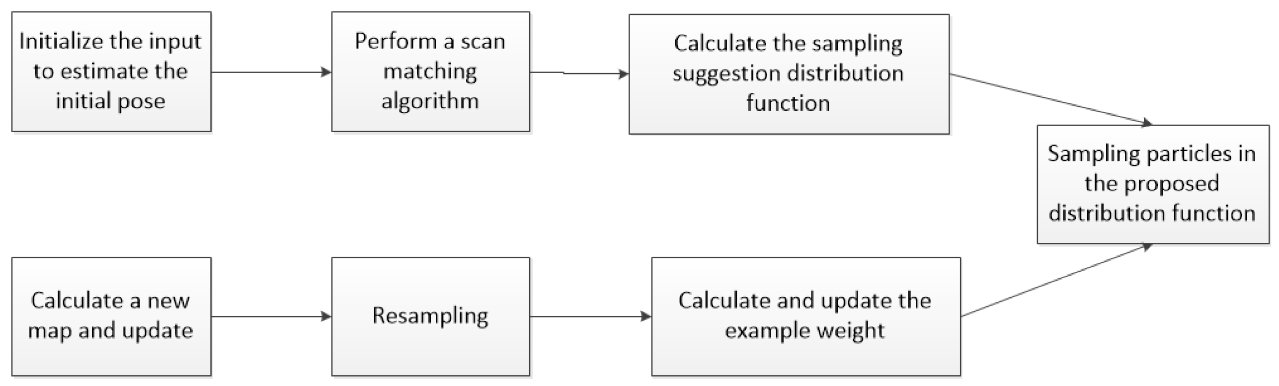 Electronics 13 00818 g001