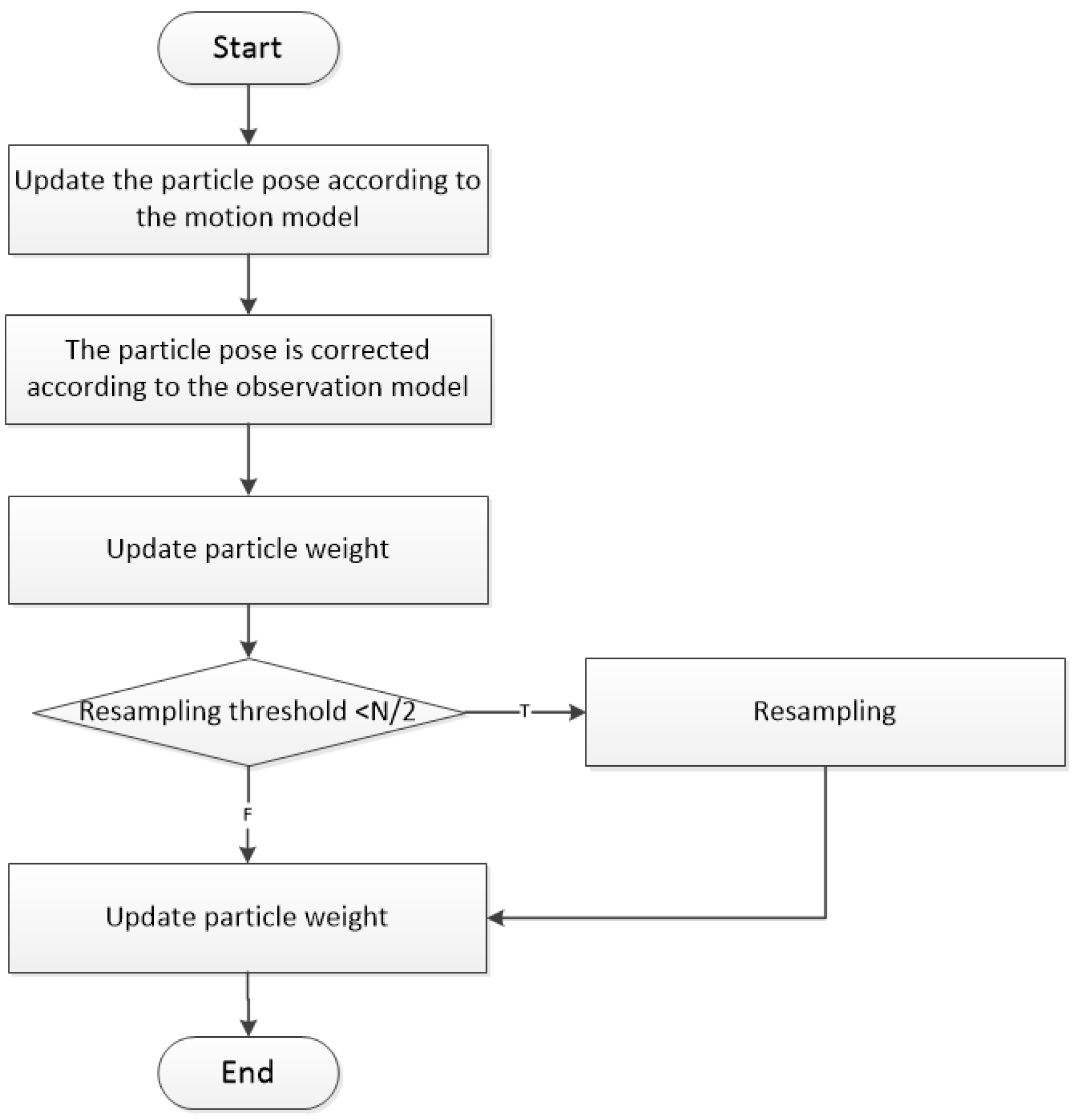 Electronics 13 00818 g003