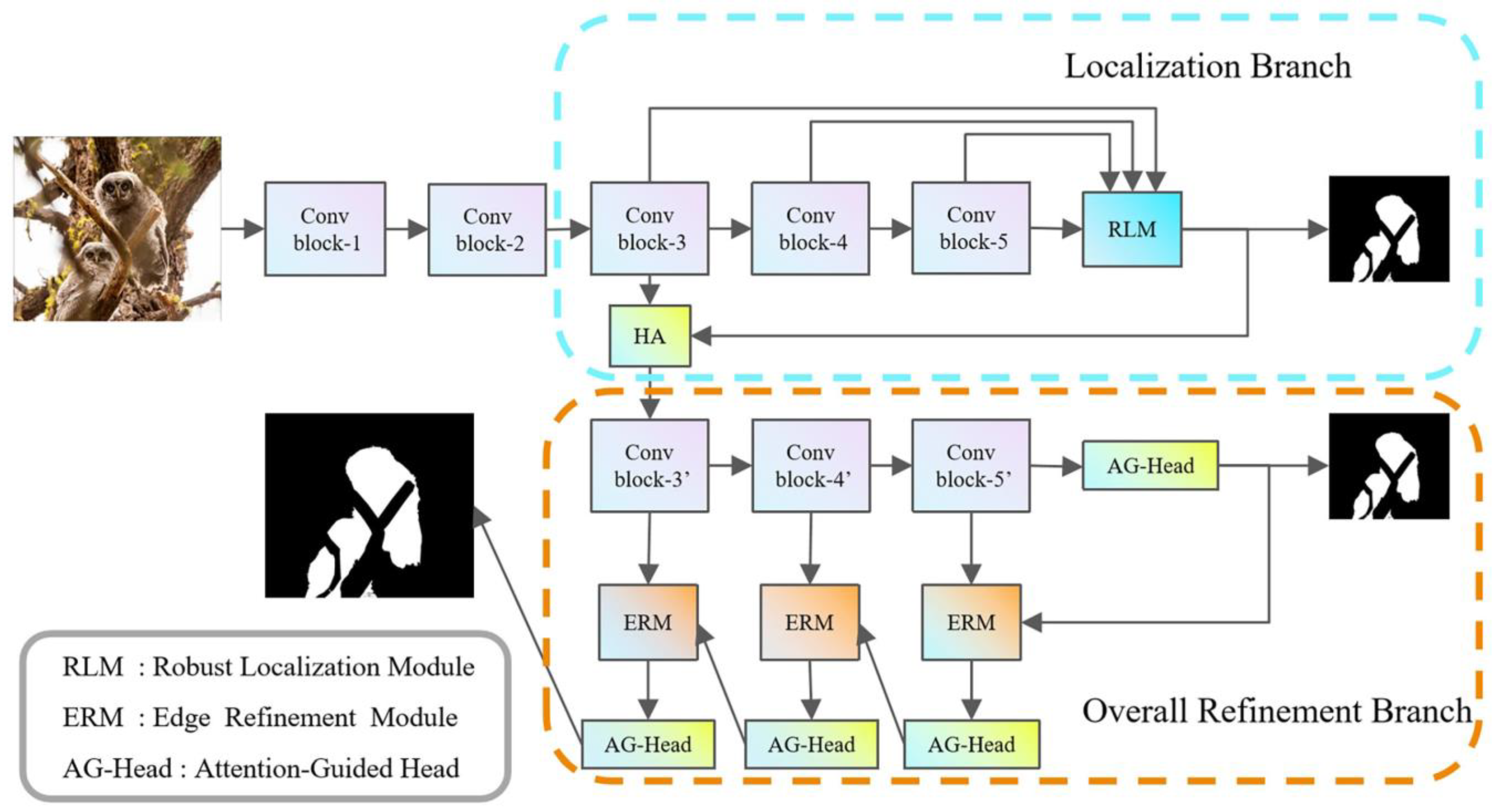 Electronics 13 00821 g001