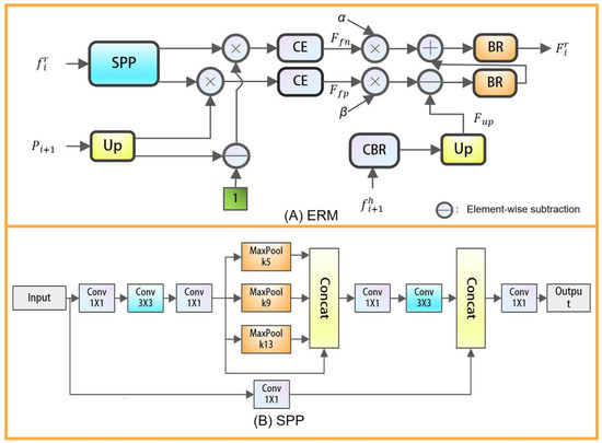 Electronics 13 00821 g005