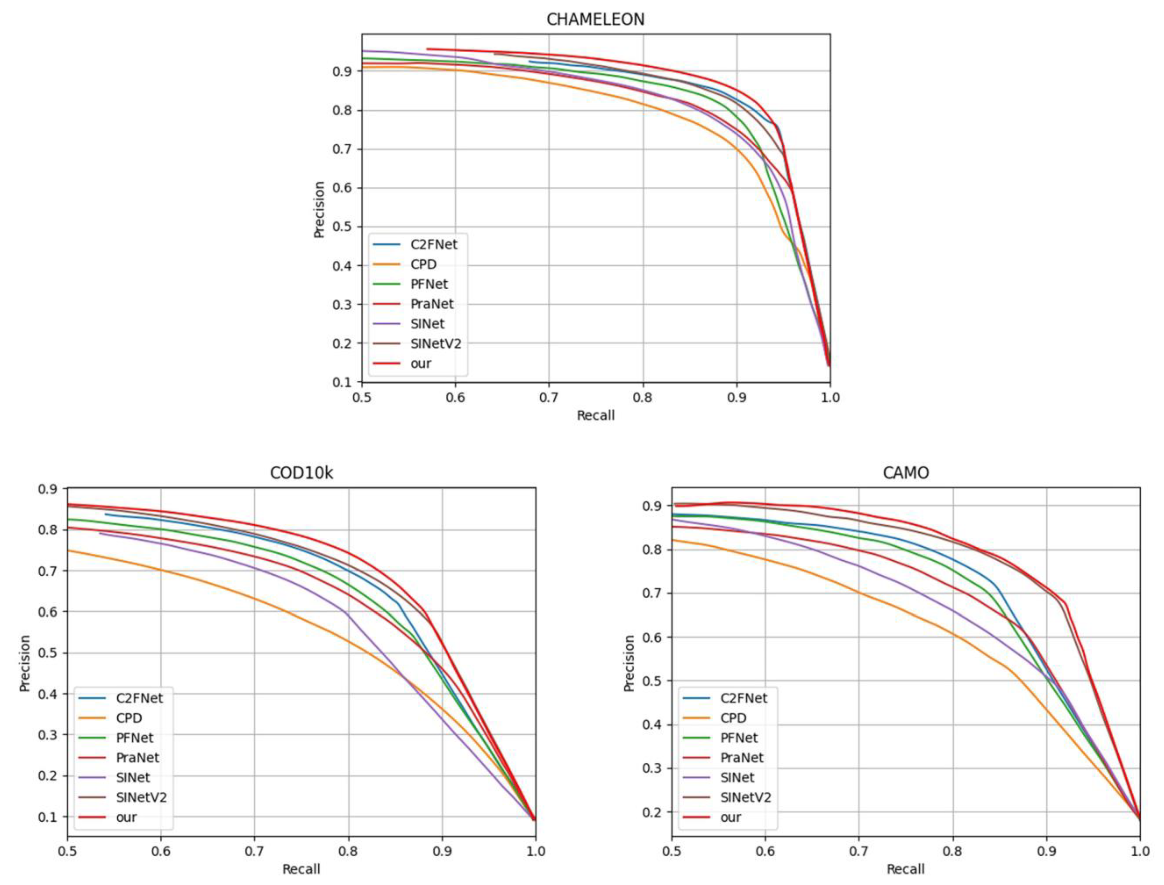Electronics 13 00821 g008