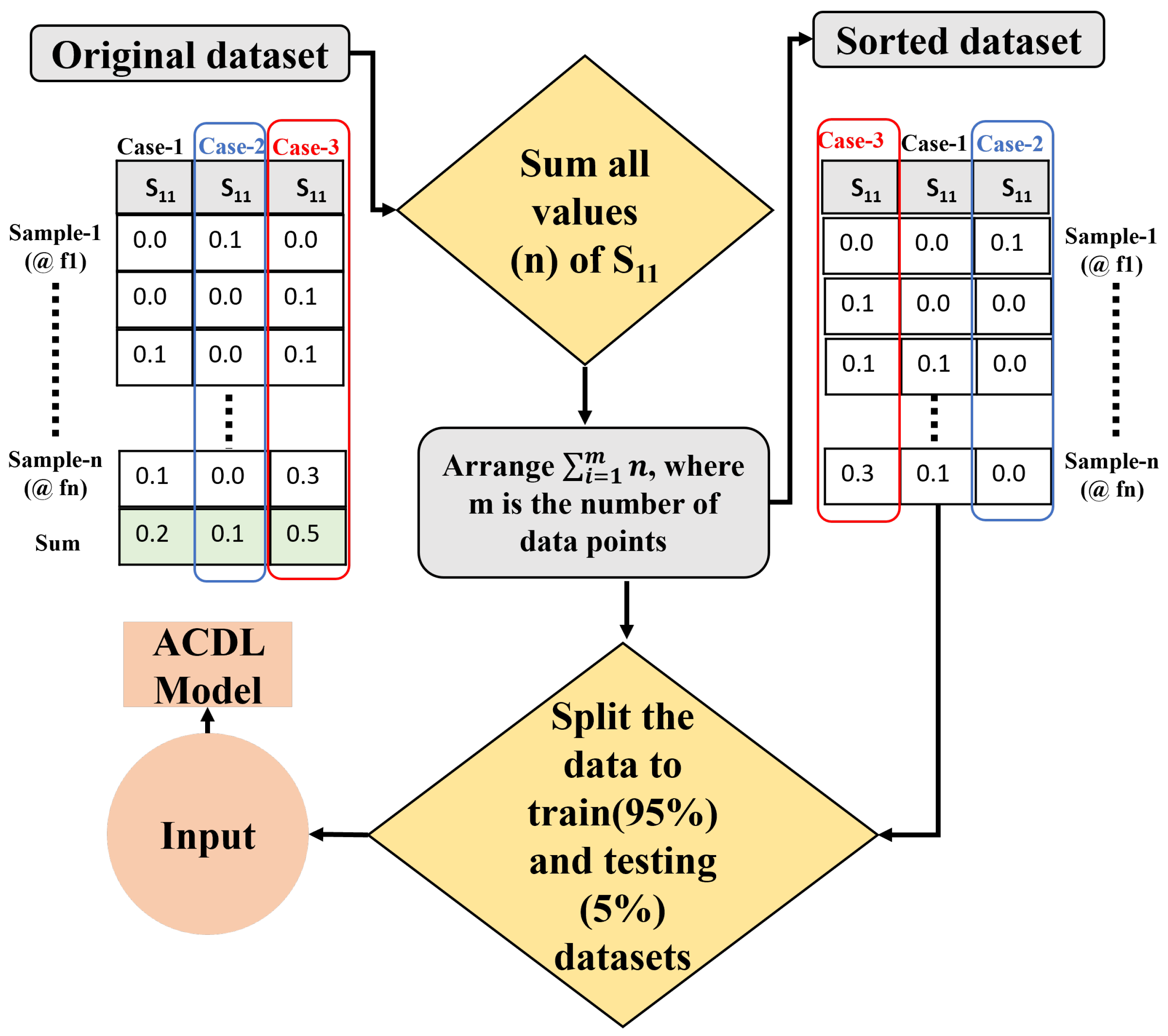 Electronics 13 00822 g005