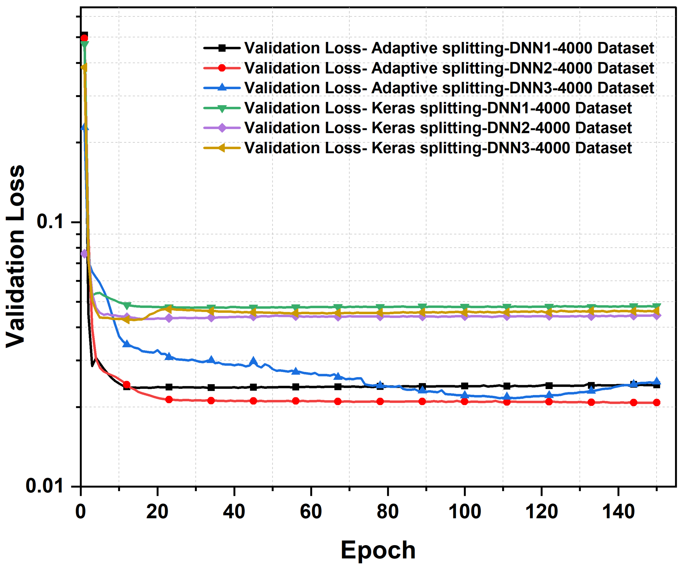 Electronics 13 00822 g006