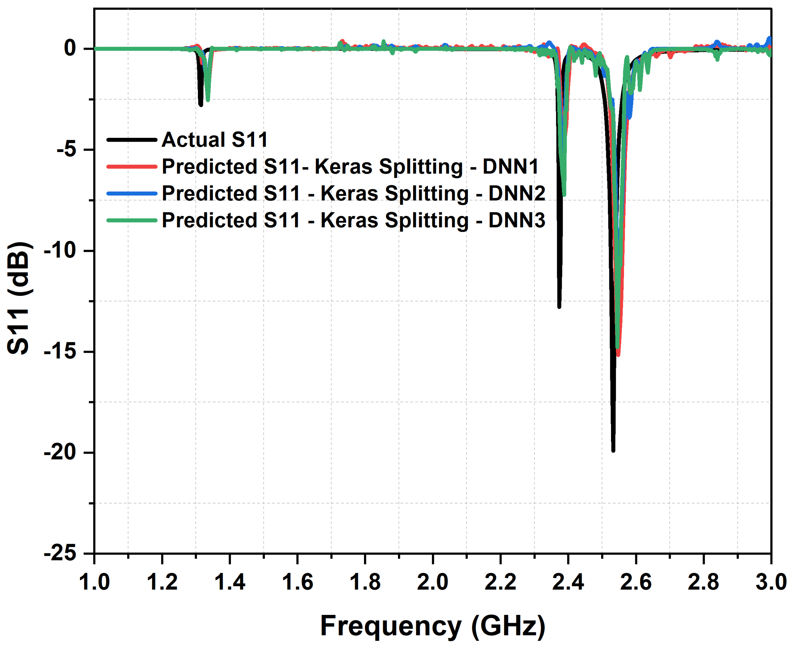 Electronics 13 00822 g007