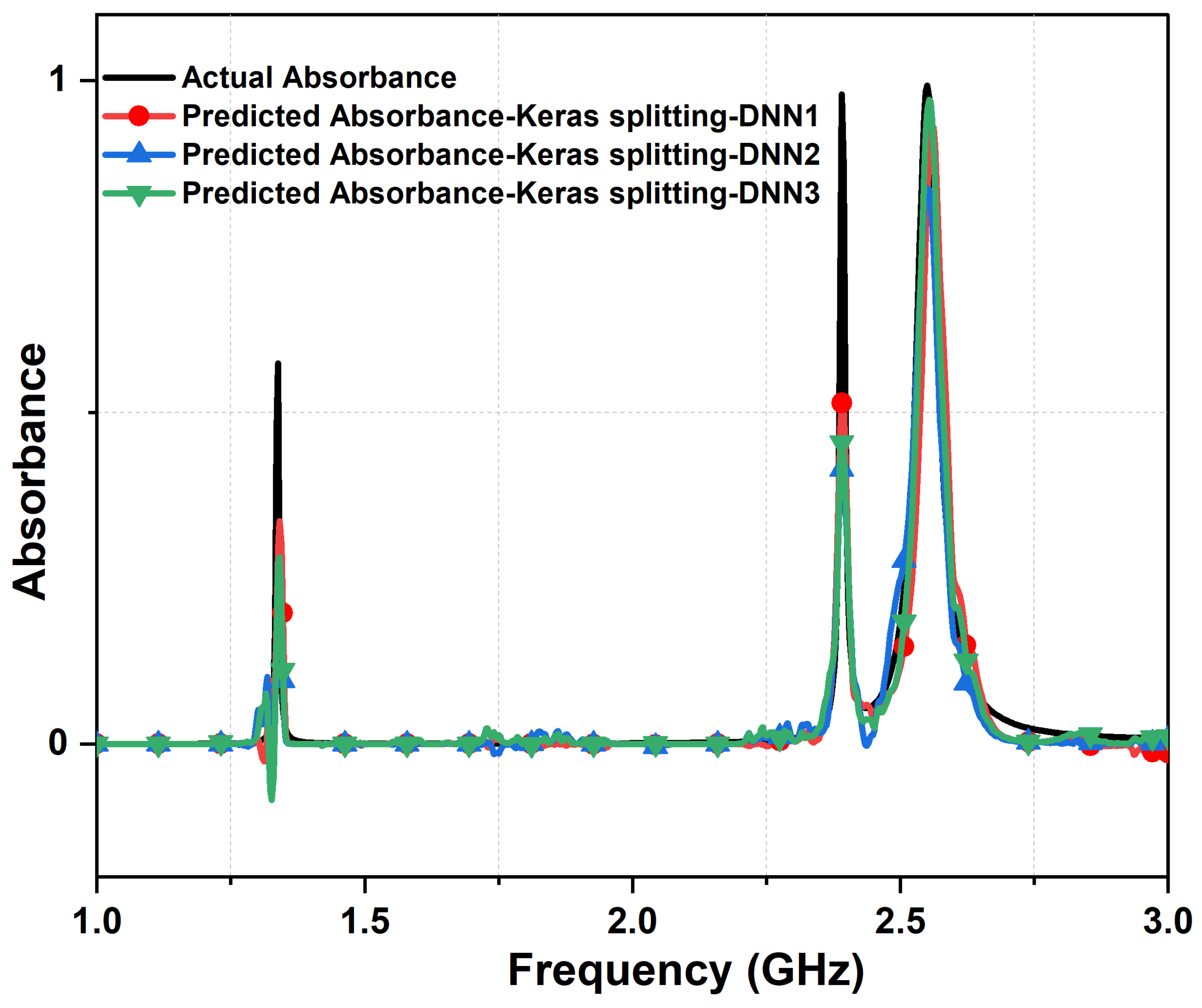 Electronics 13 00822 g008