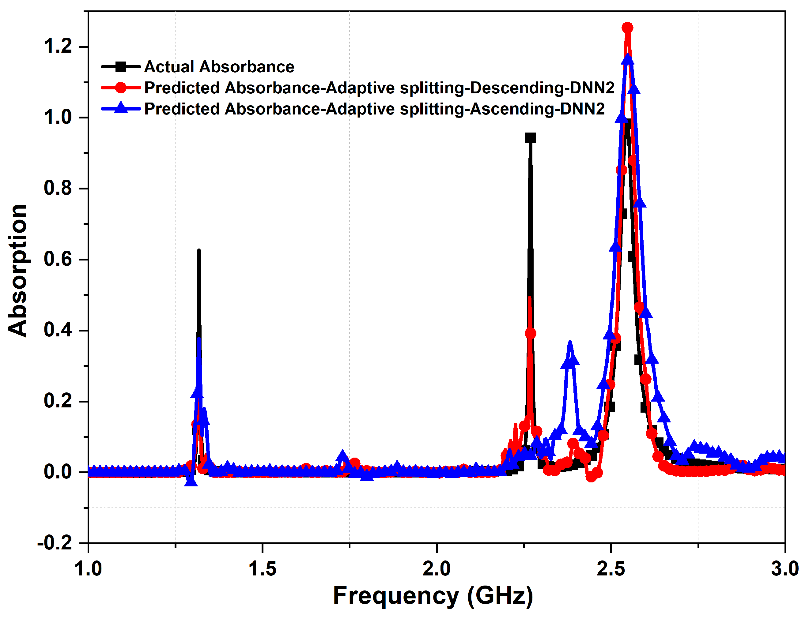 Electronics 13 00822 g012