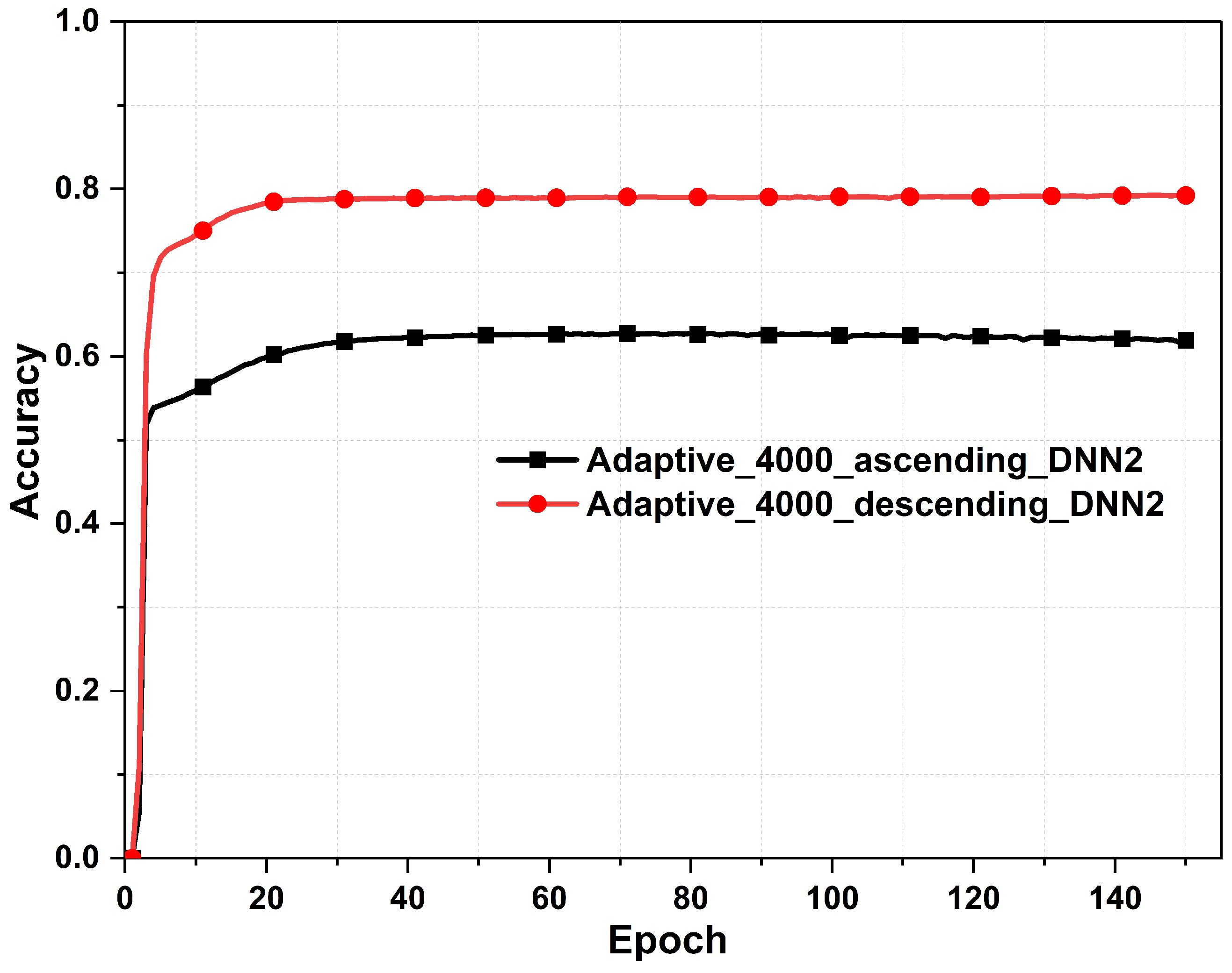 Electronics 13 00822 g013