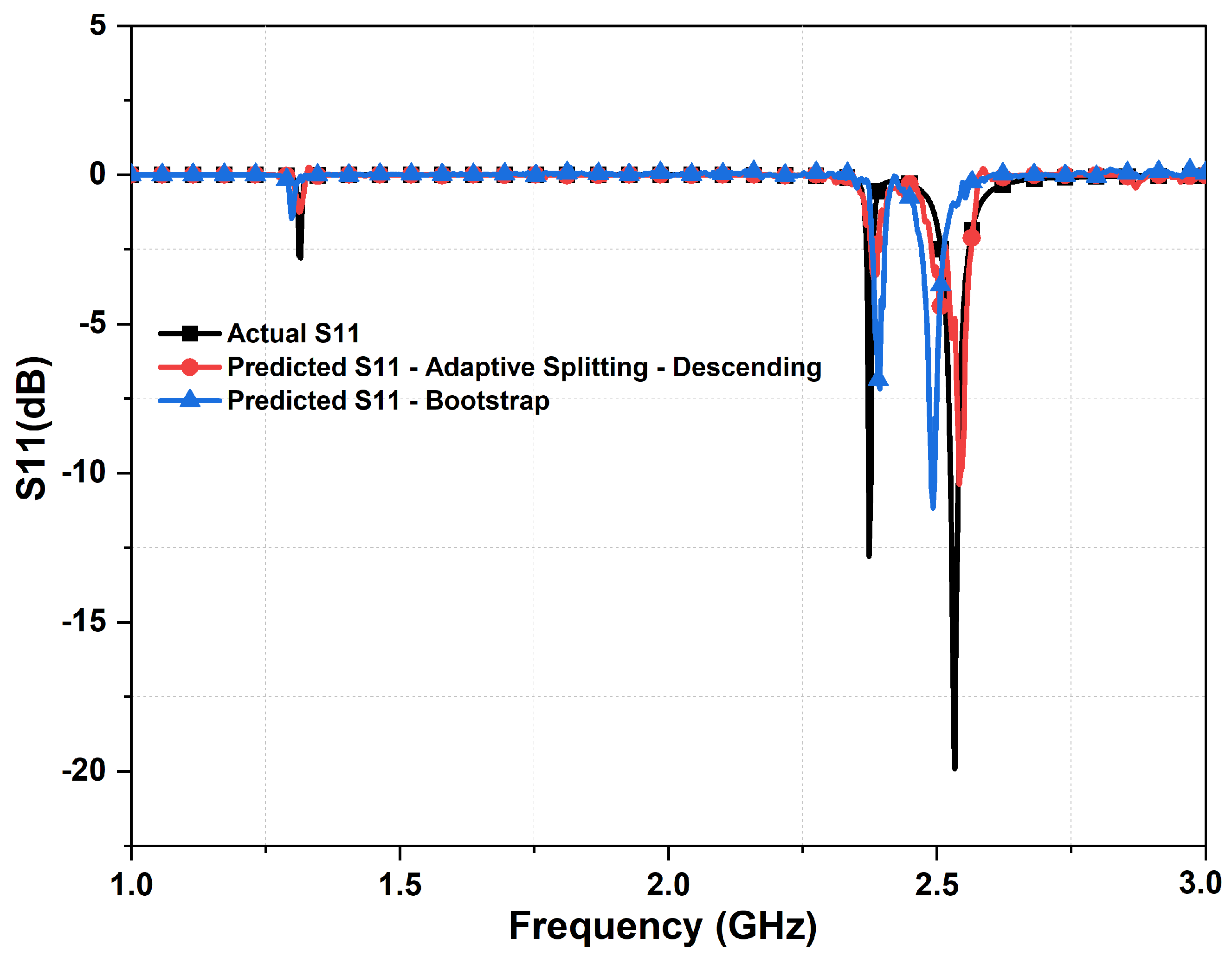 Electronics 13 00822 g014