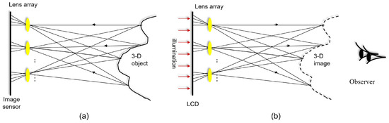 Electronics 13 00823 g007