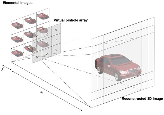 Electronics 13 00823 g010