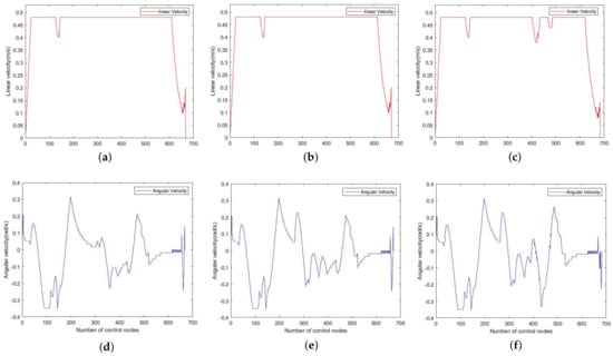 Electronics 13 00825 g010