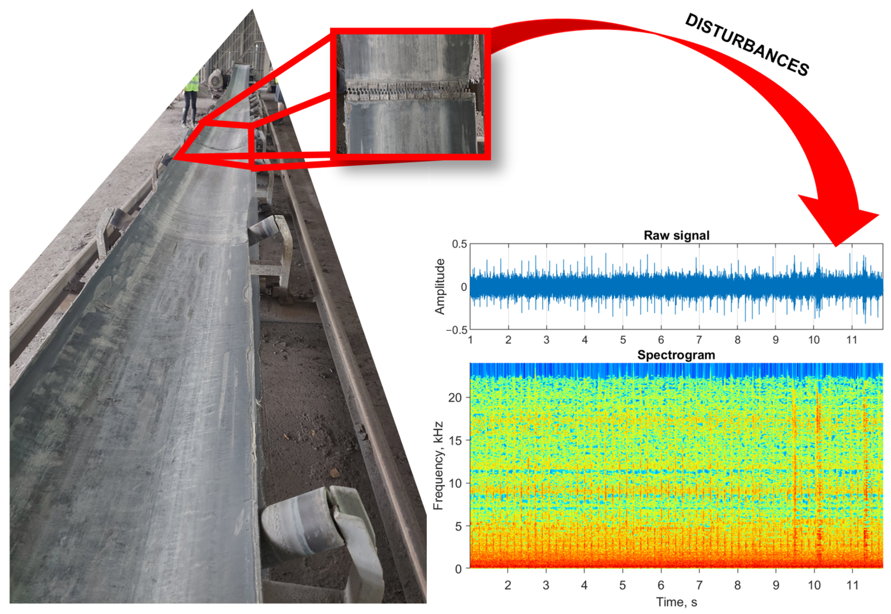Electronics 13 00829 g007
