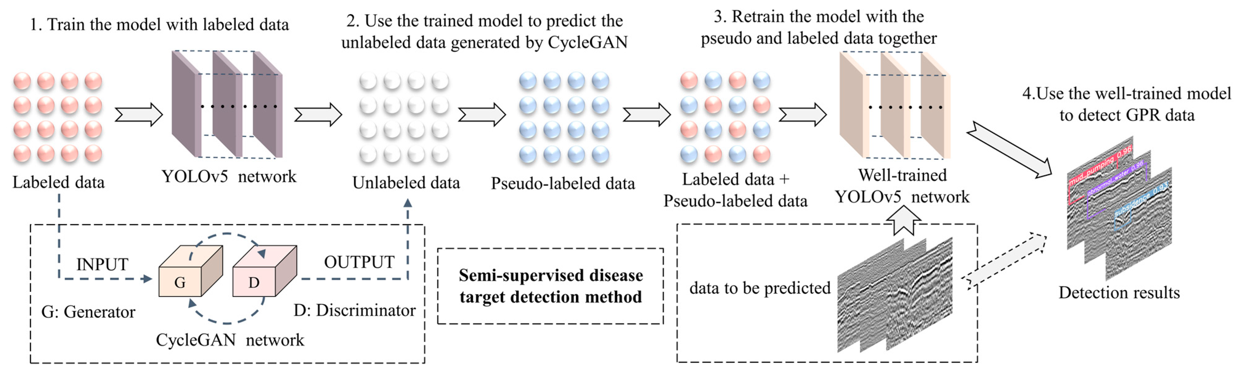 Electronics 13 00830 g009
