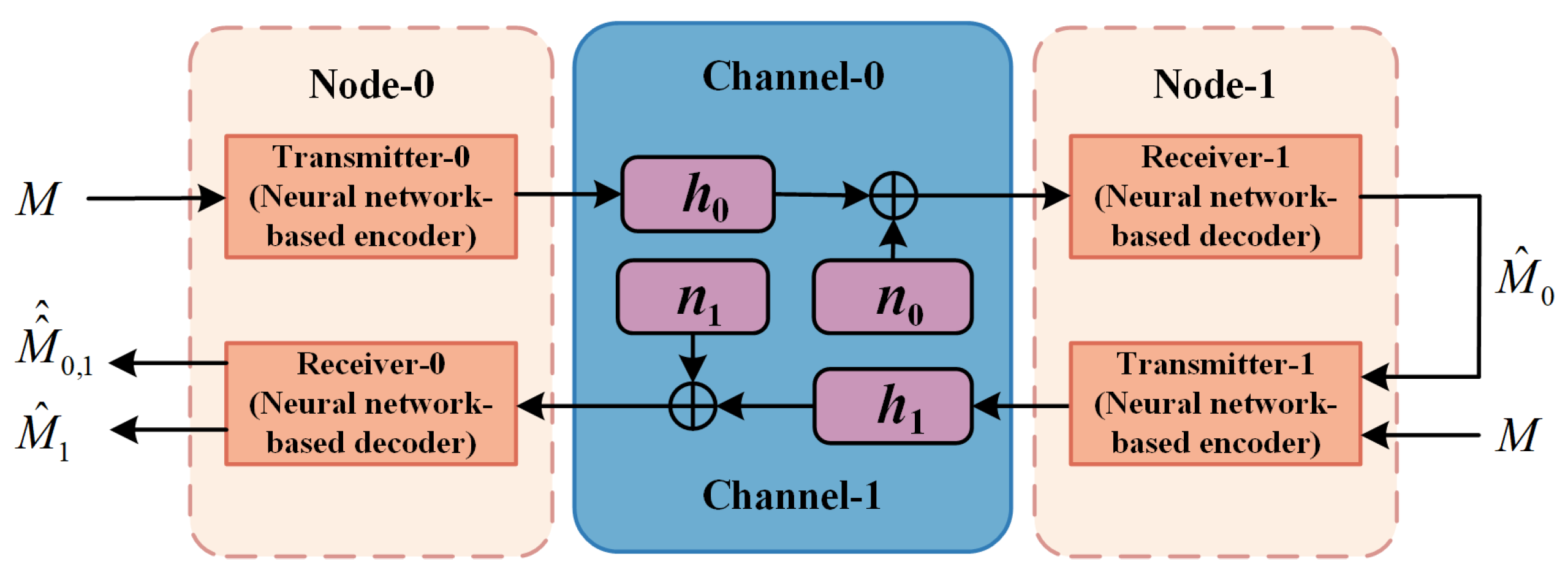 Electronics 13 00831 g002