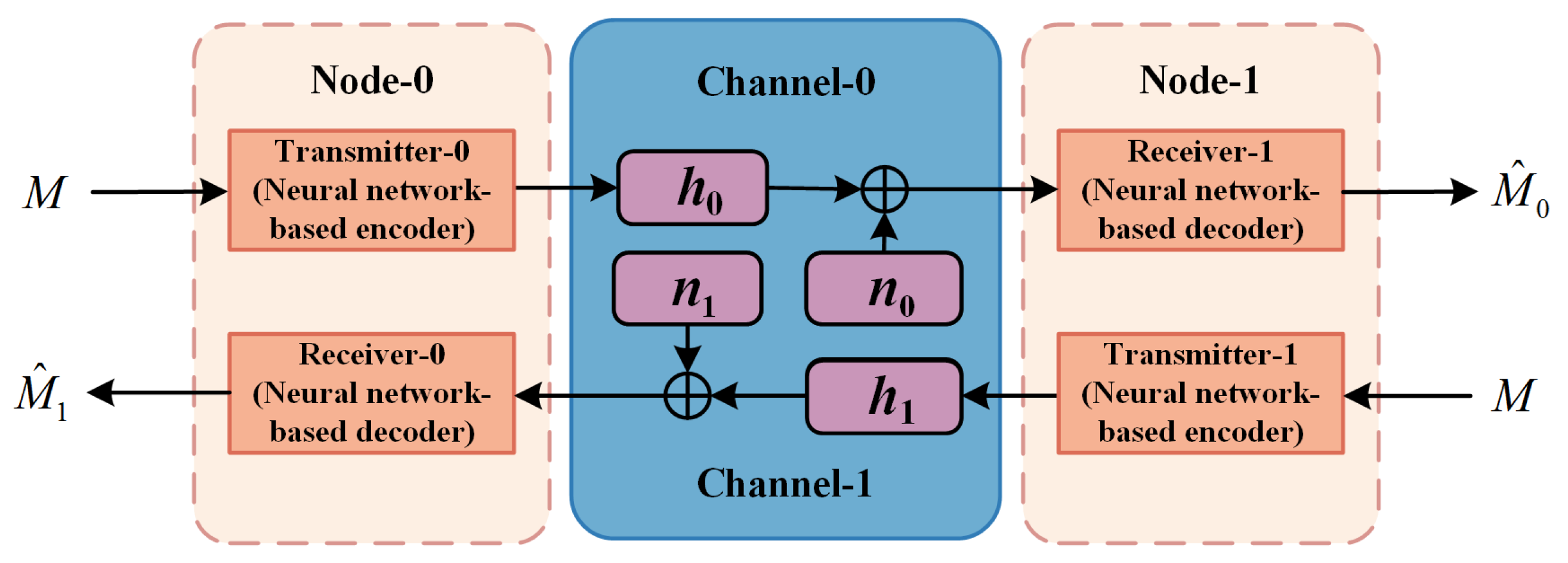 Electronics 13 00831 g003