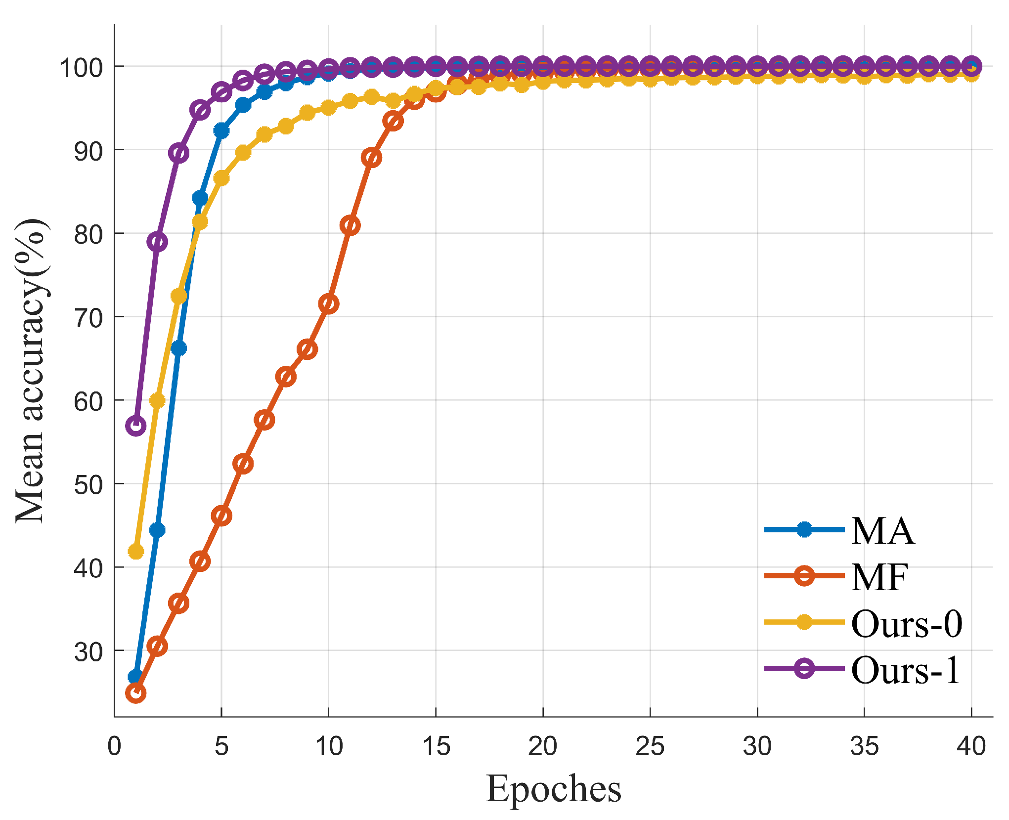 Electronics 13 00831 g006