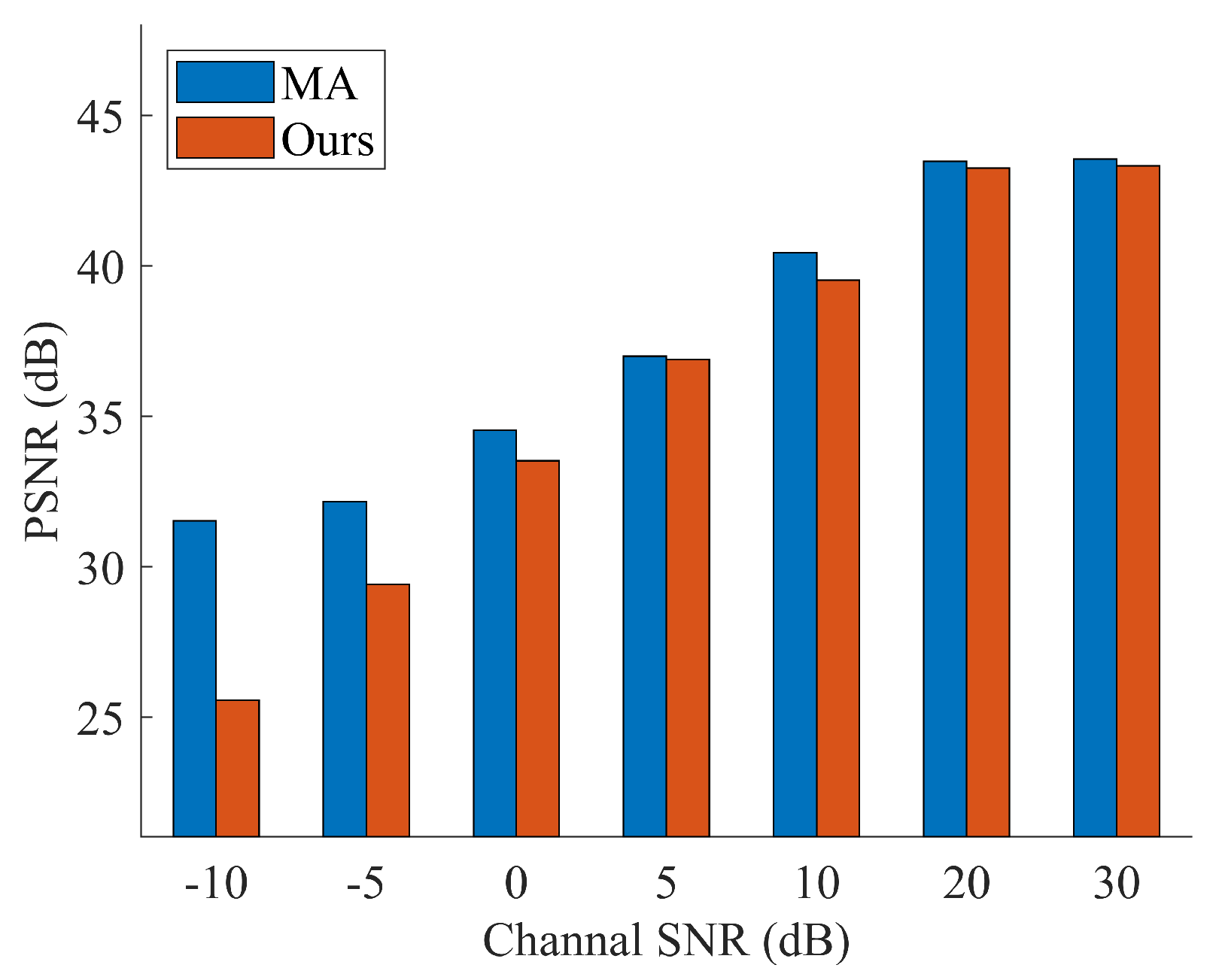 Electronics 13 00831 g008