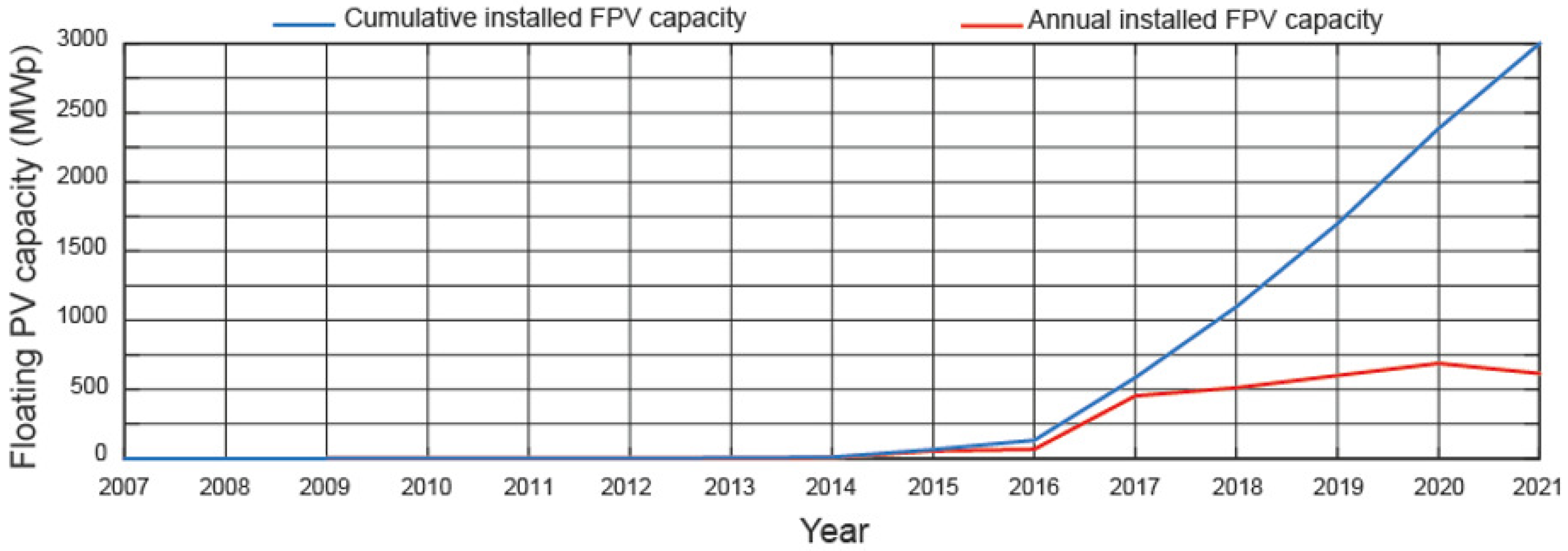 Electronics 13 00832 g001