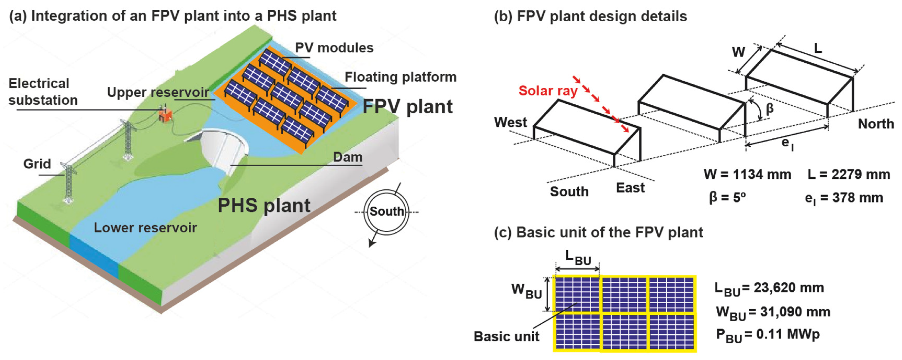 Electronics 13 00832 g003