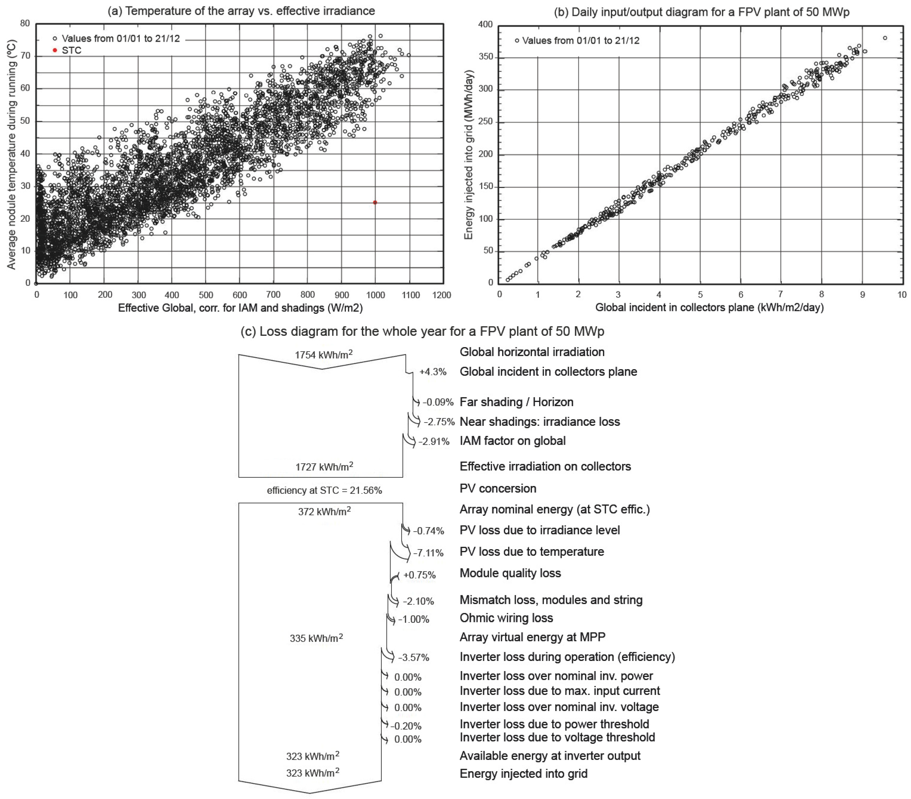 Electronics 13 00832 g004