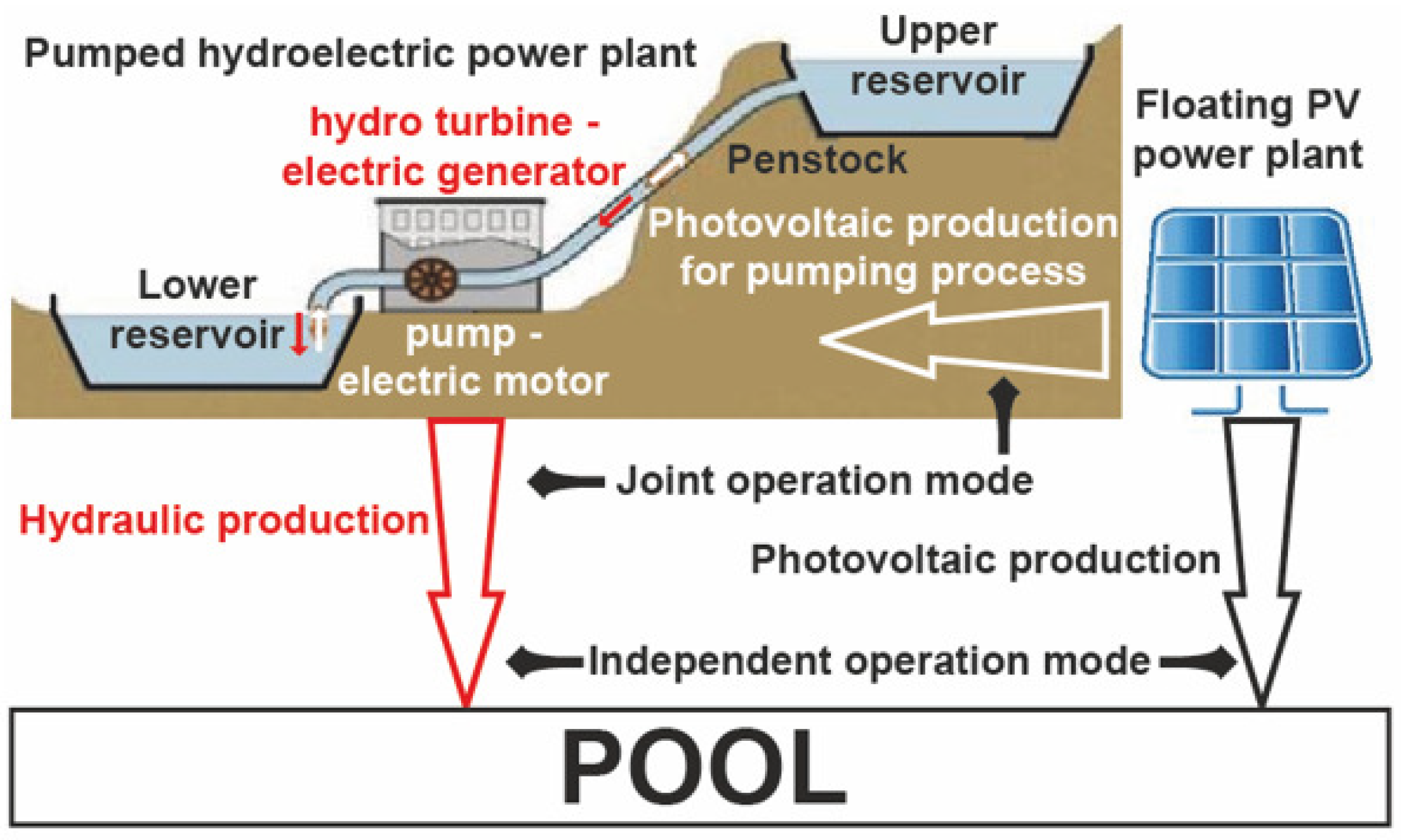Electronics 13 00832 g006