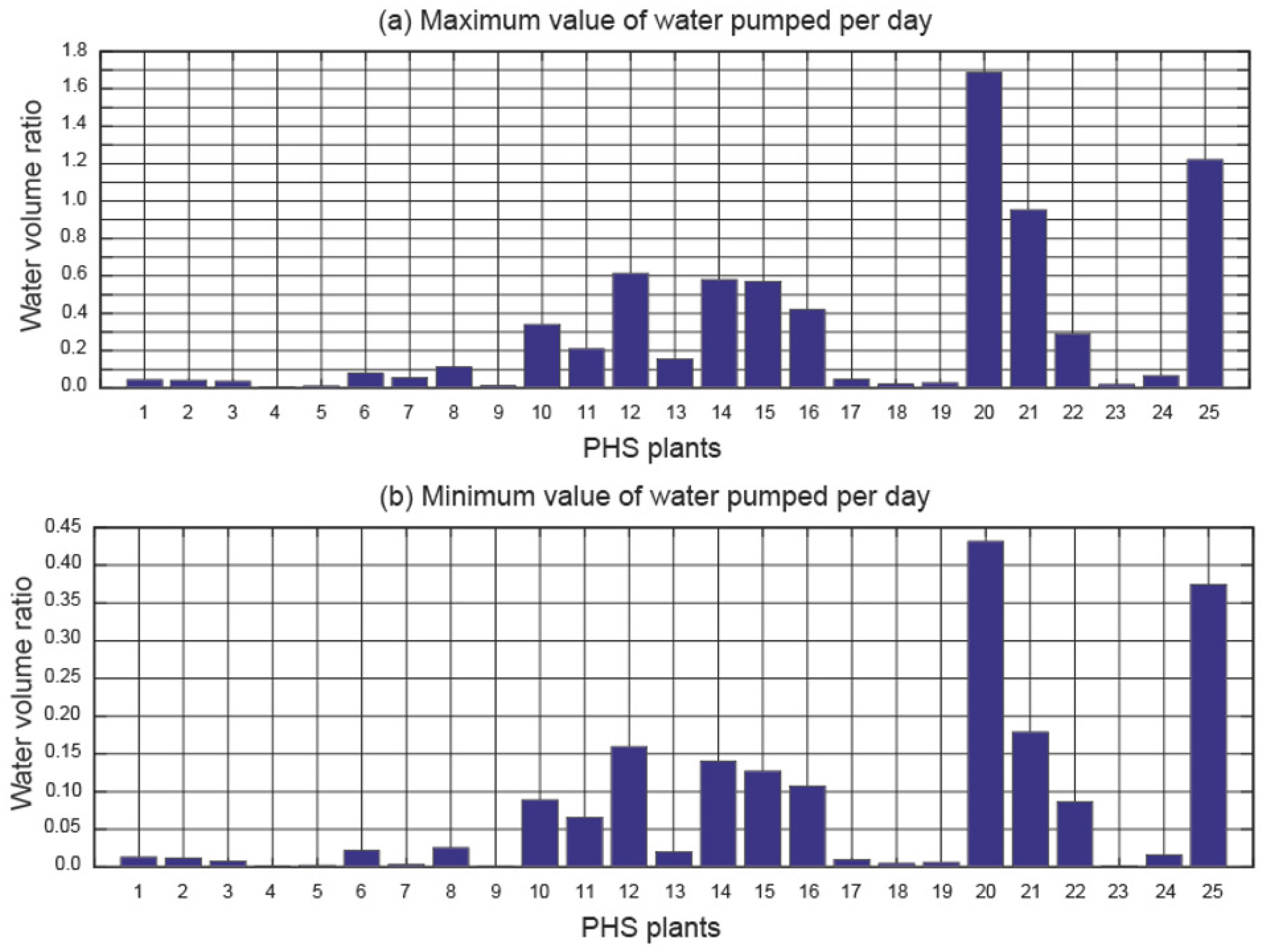 Electronics 13 00832 g012