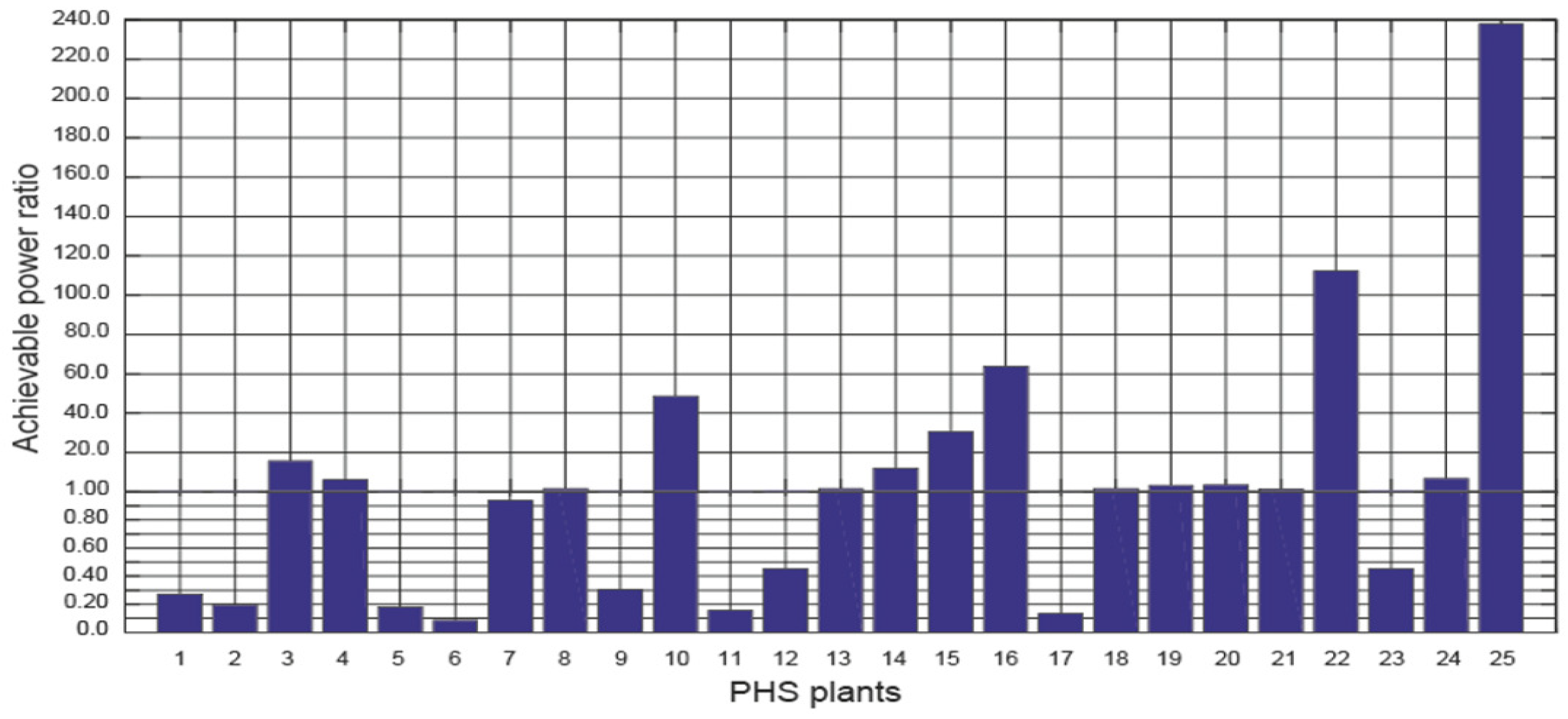 Electronics 13 00832 g013