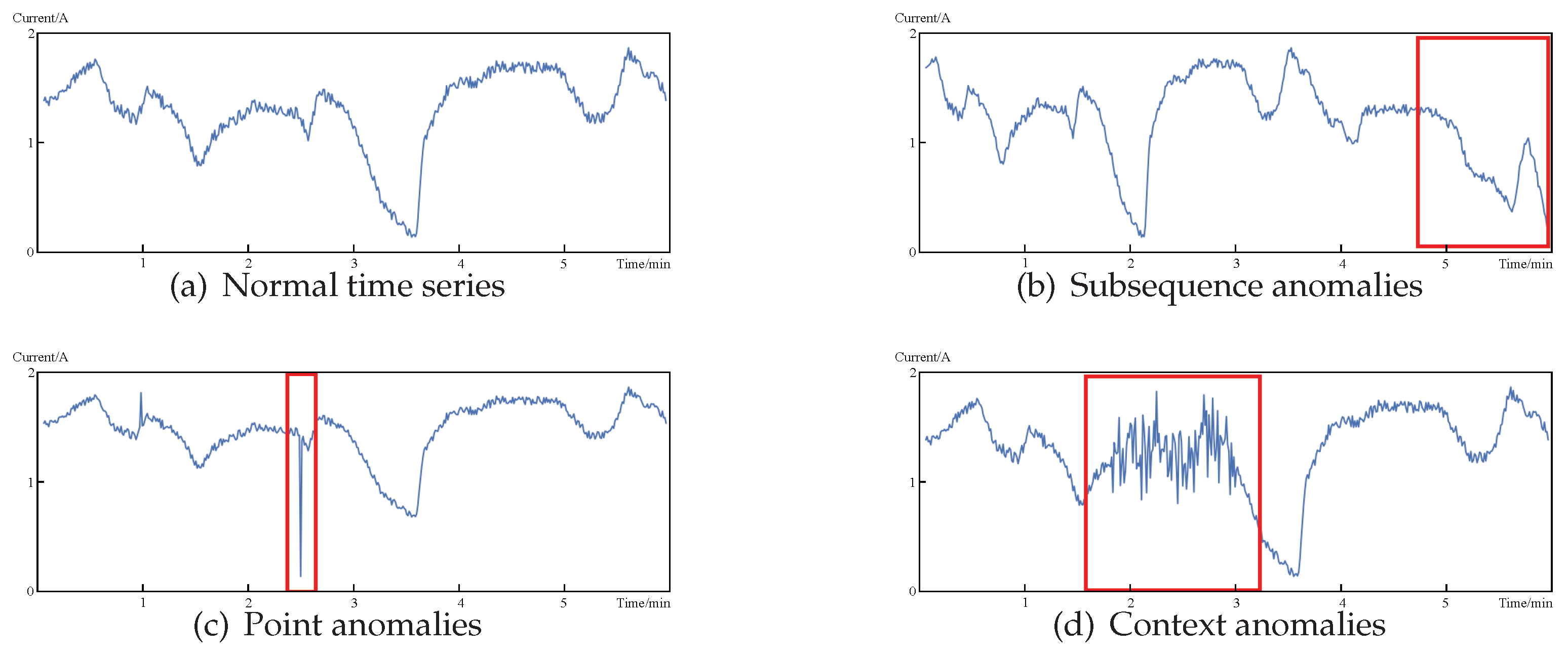 Electronics 13 00834 g003