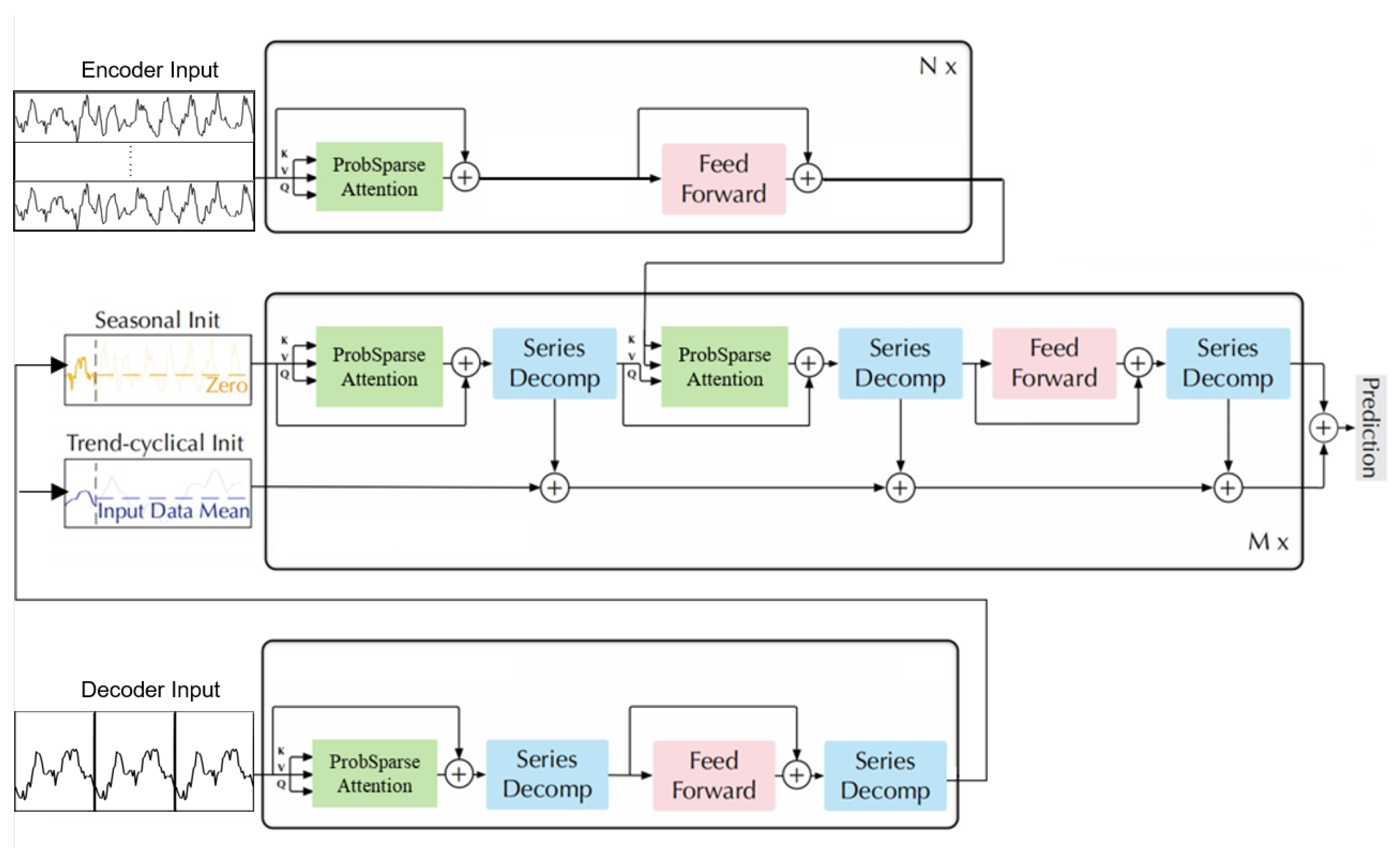 Electronics 13 00834 g005