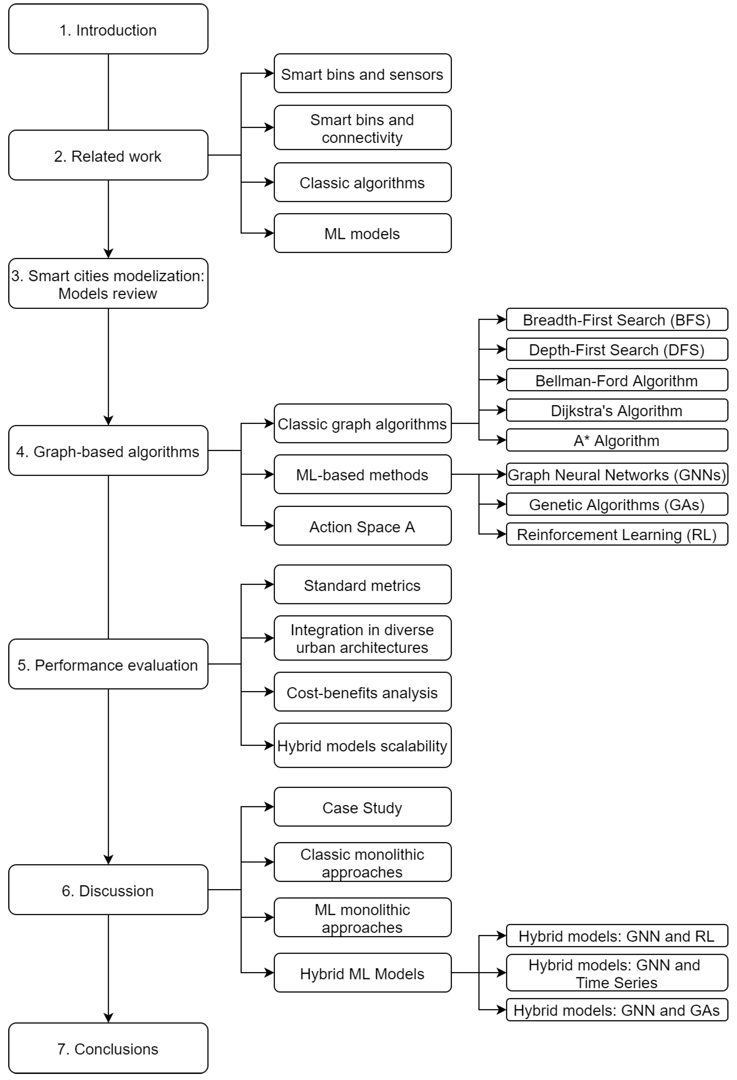 Electronics 13 00836 g001