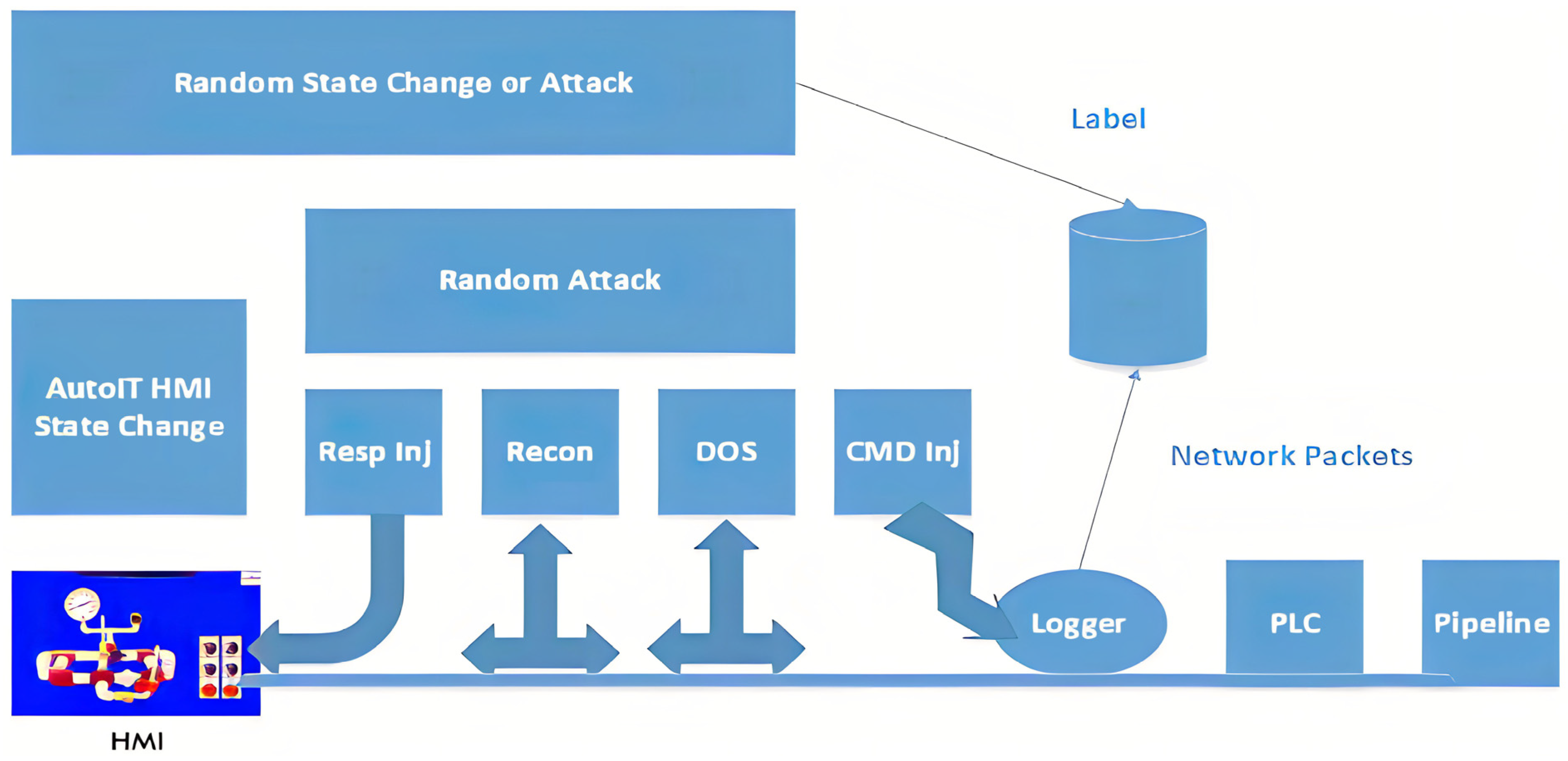 Electronics 13 00837 g003