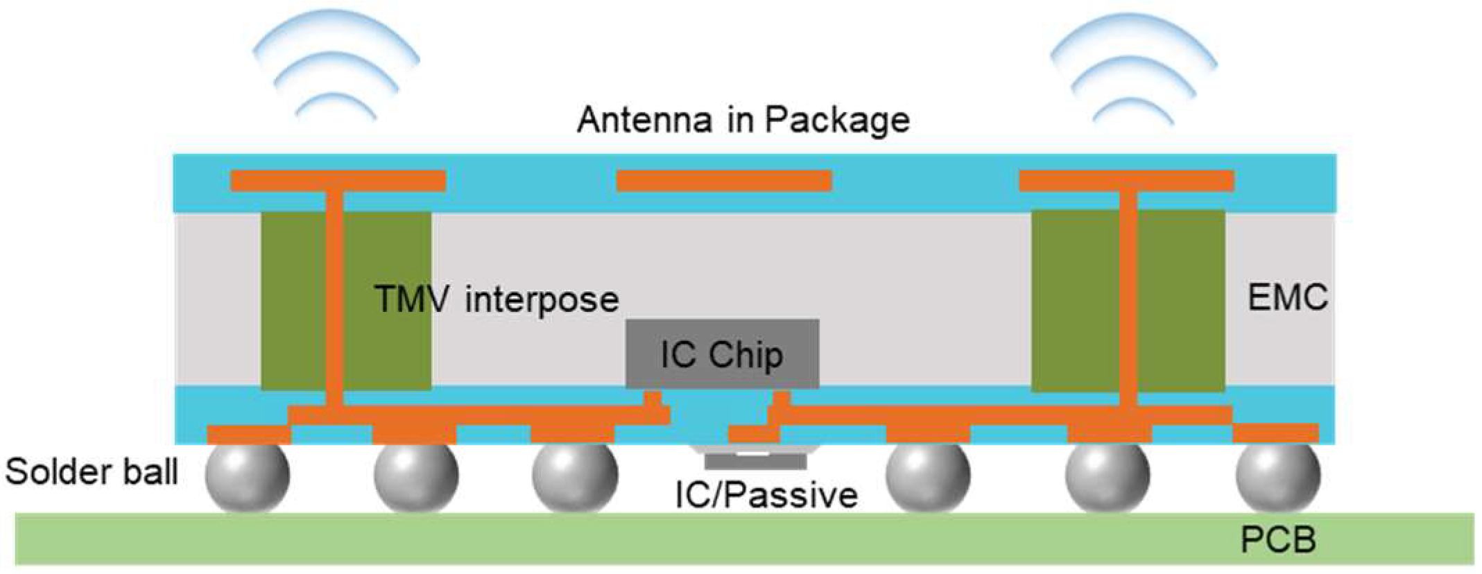 Electronics 13 00839 g001