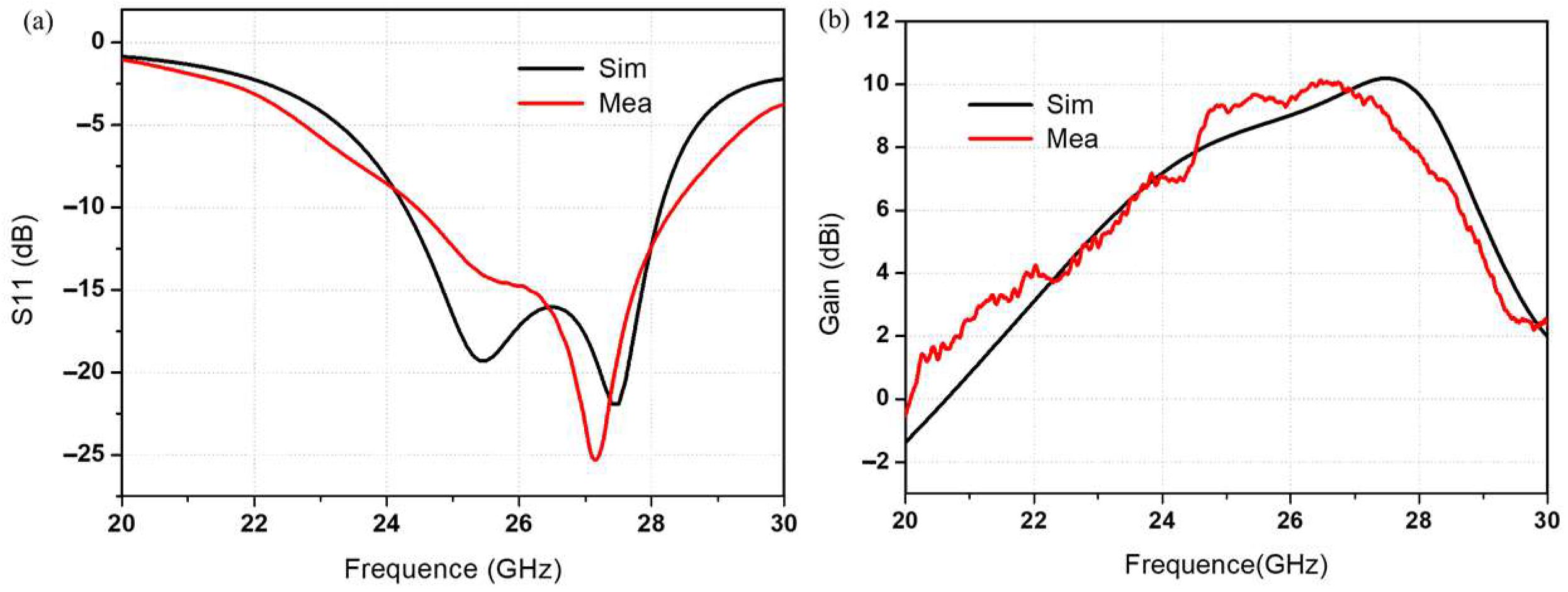 Electronics 13 00839 g010