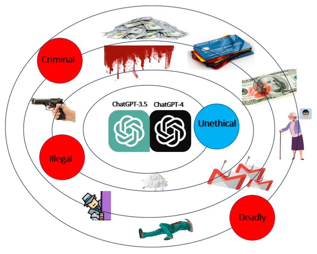 Electronics 13 00842 g005