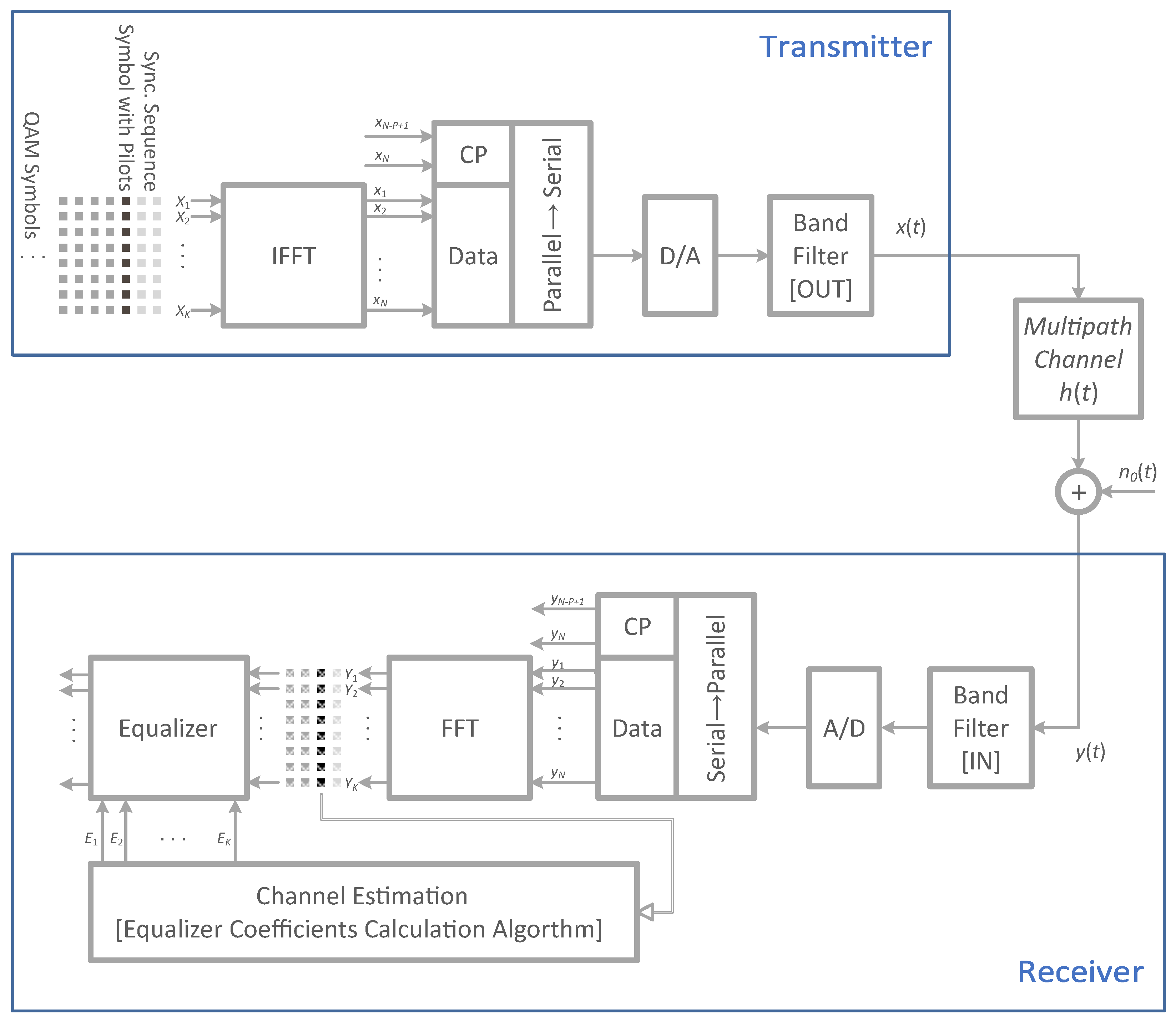 Electronics 13 00843 g002