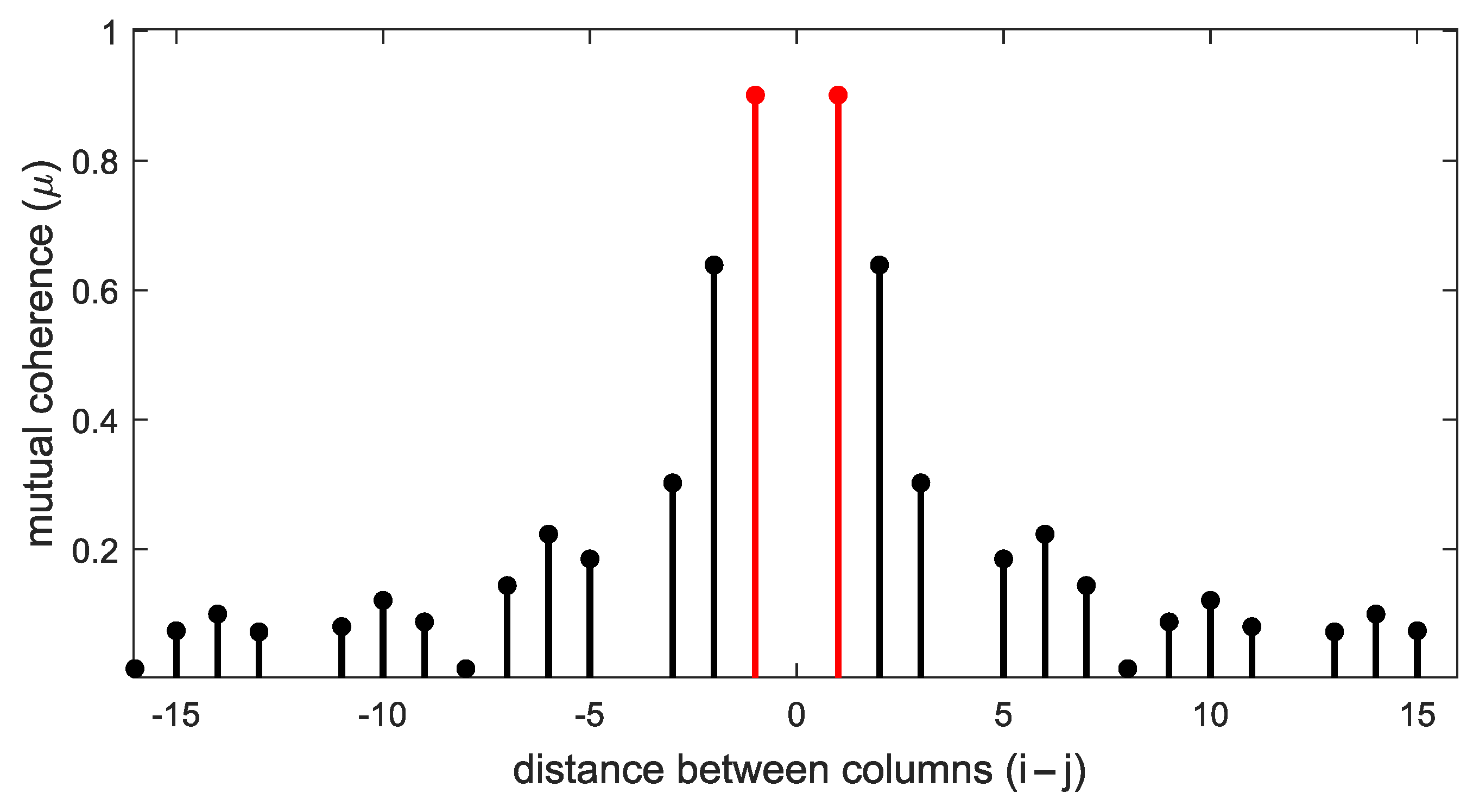 Electronics 13 00843 g004