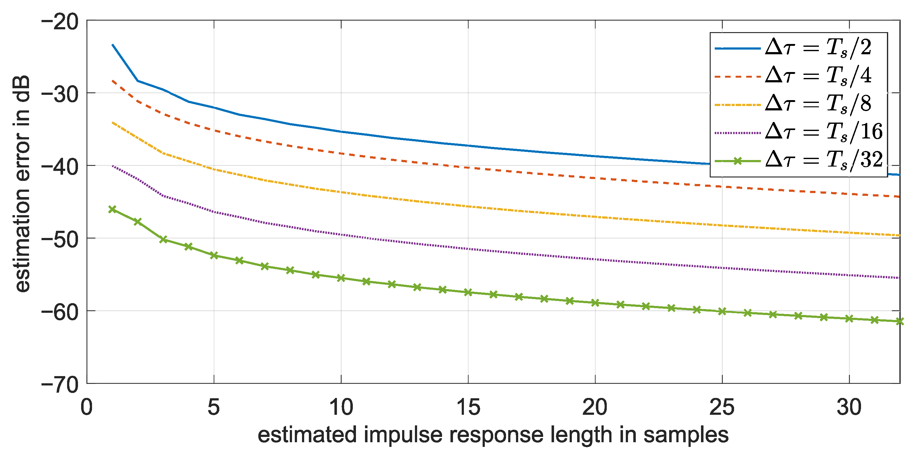 Electronics 13 00843 g005