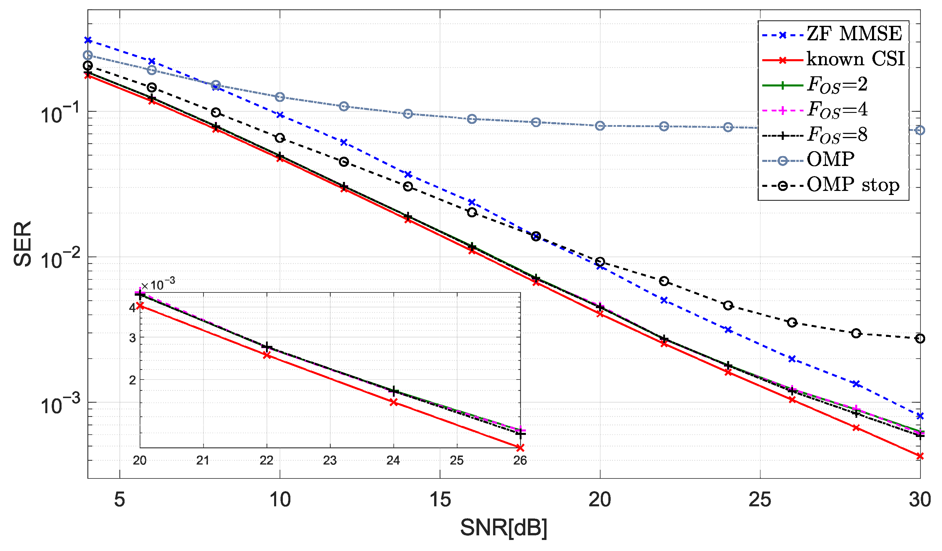 Electronics 13 00843 g008