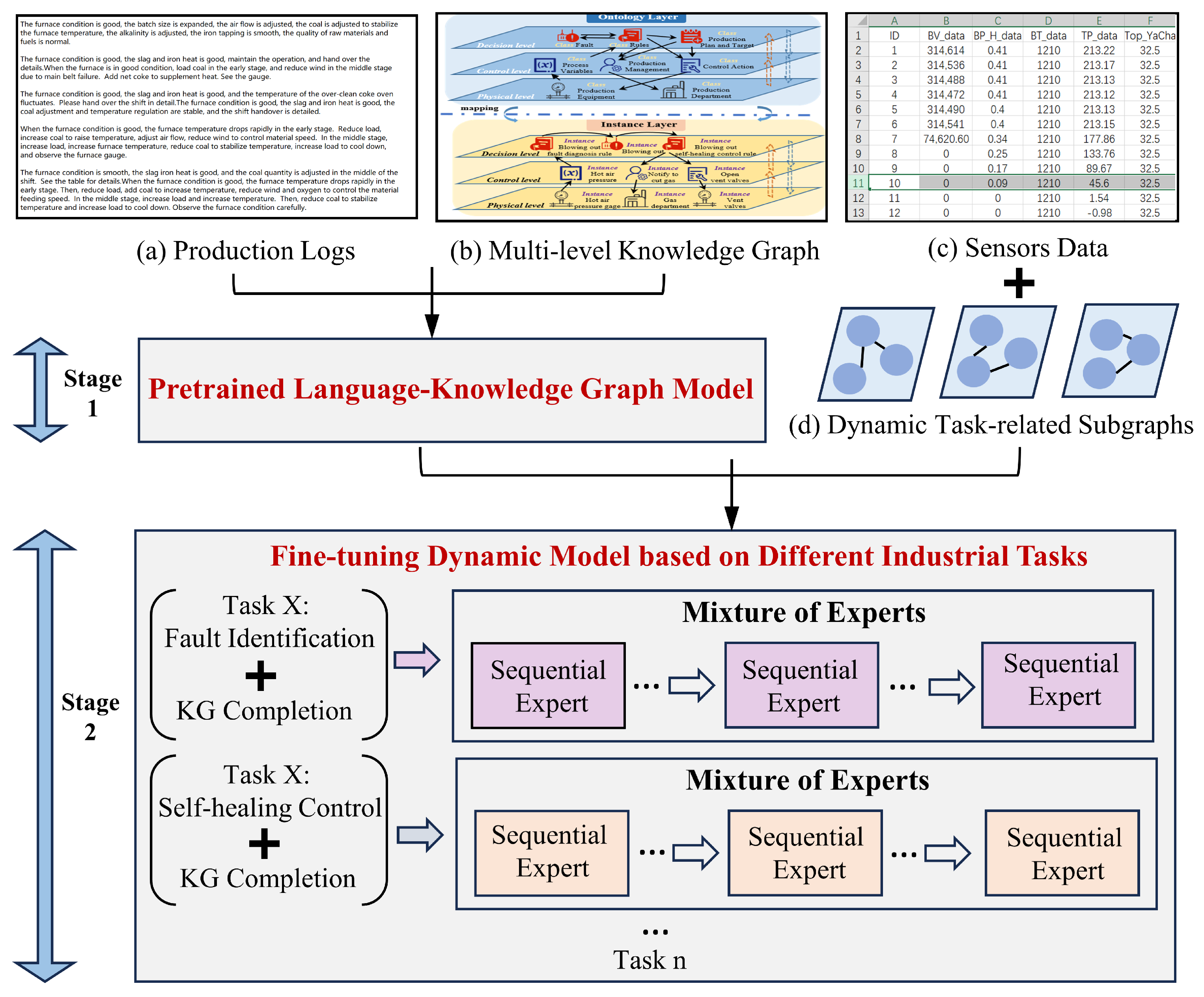Electronics 13 00845 g004