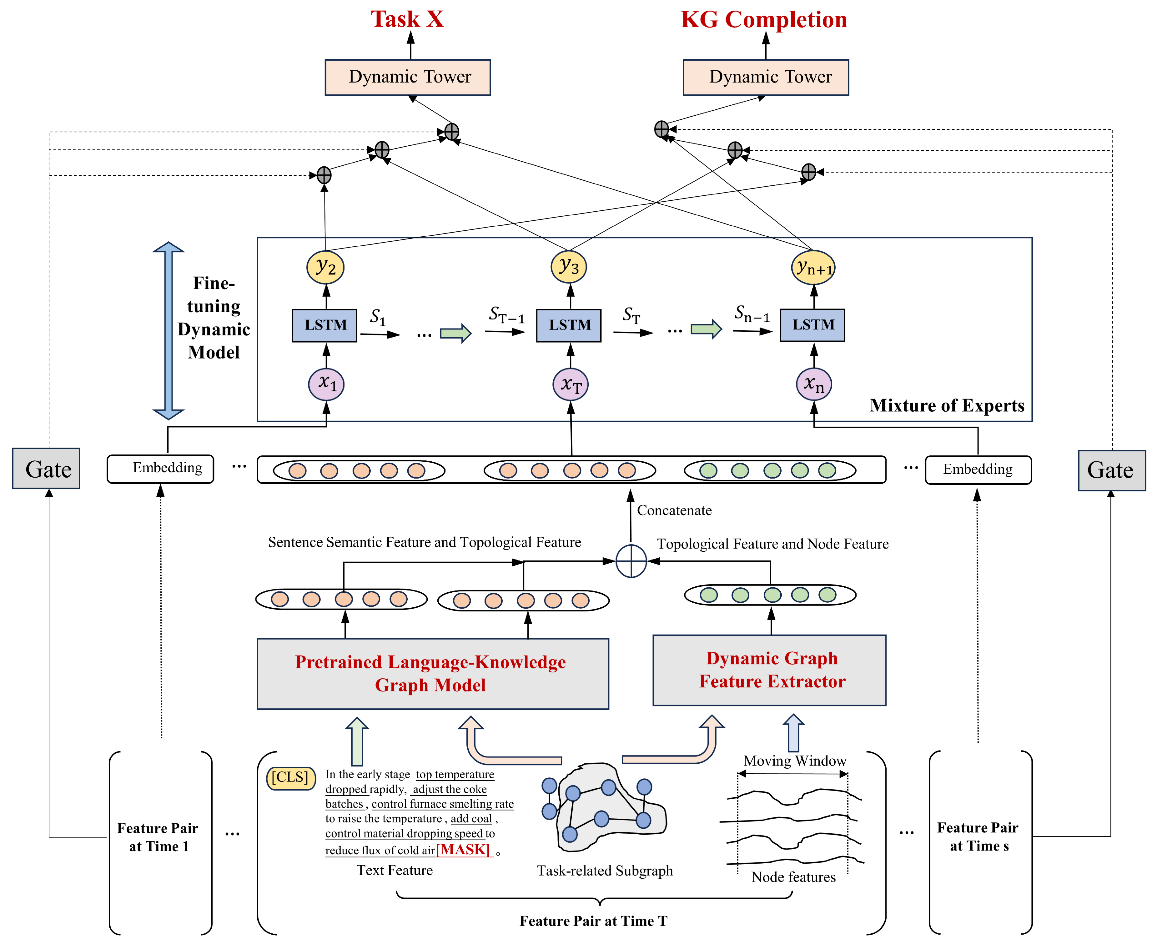 Electronics 13 00845 g006