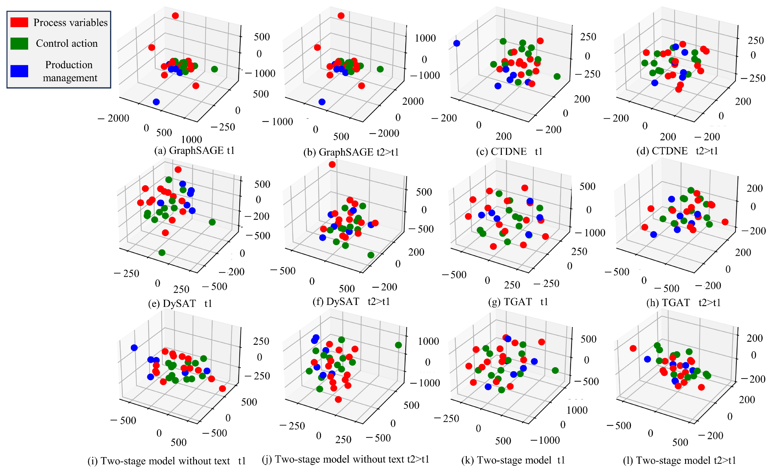 Electronics 13 00845 g008