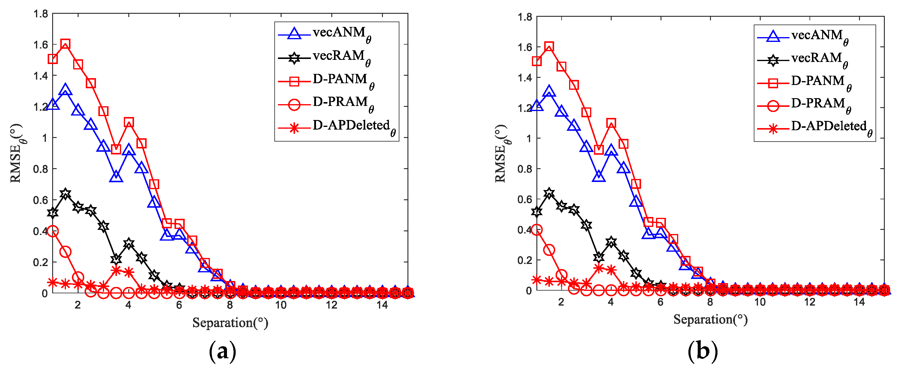 Electronics 13 00846 g003