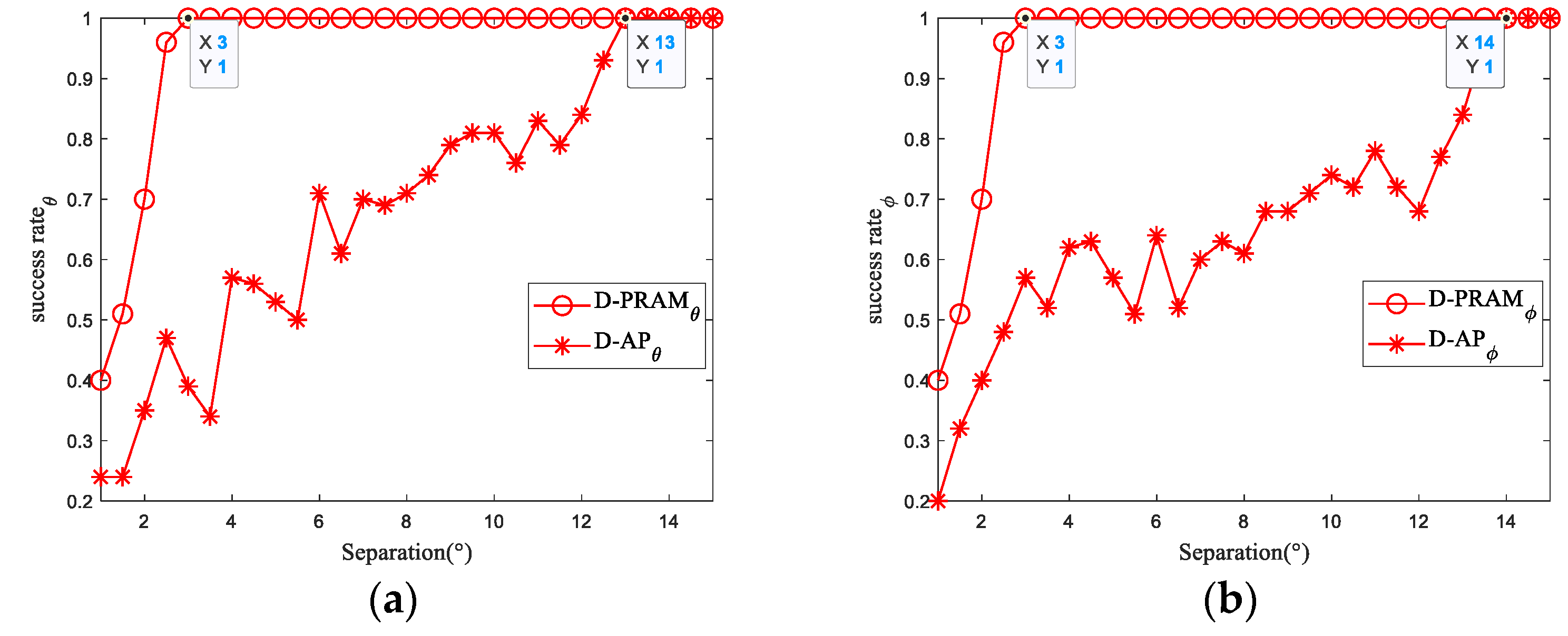 Electronics 13 00846 g004