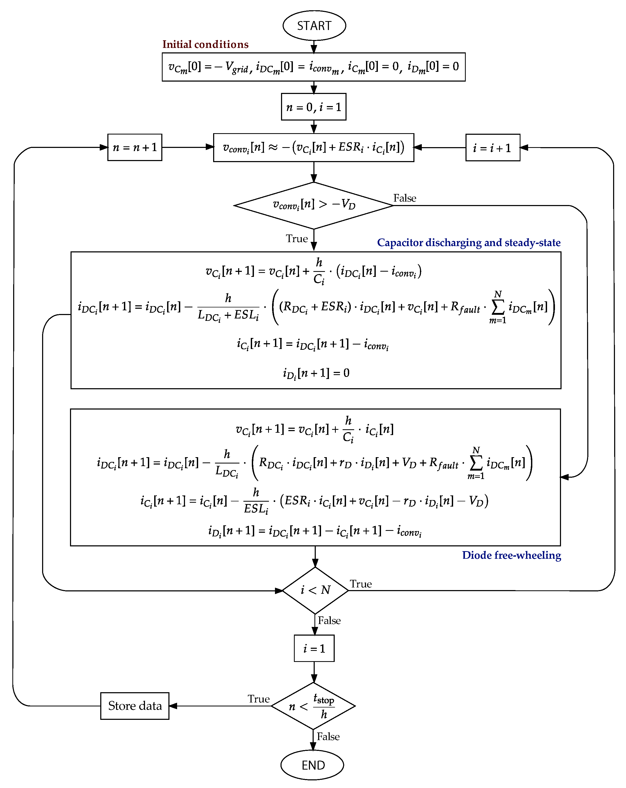 Electronics 13 00847 g005