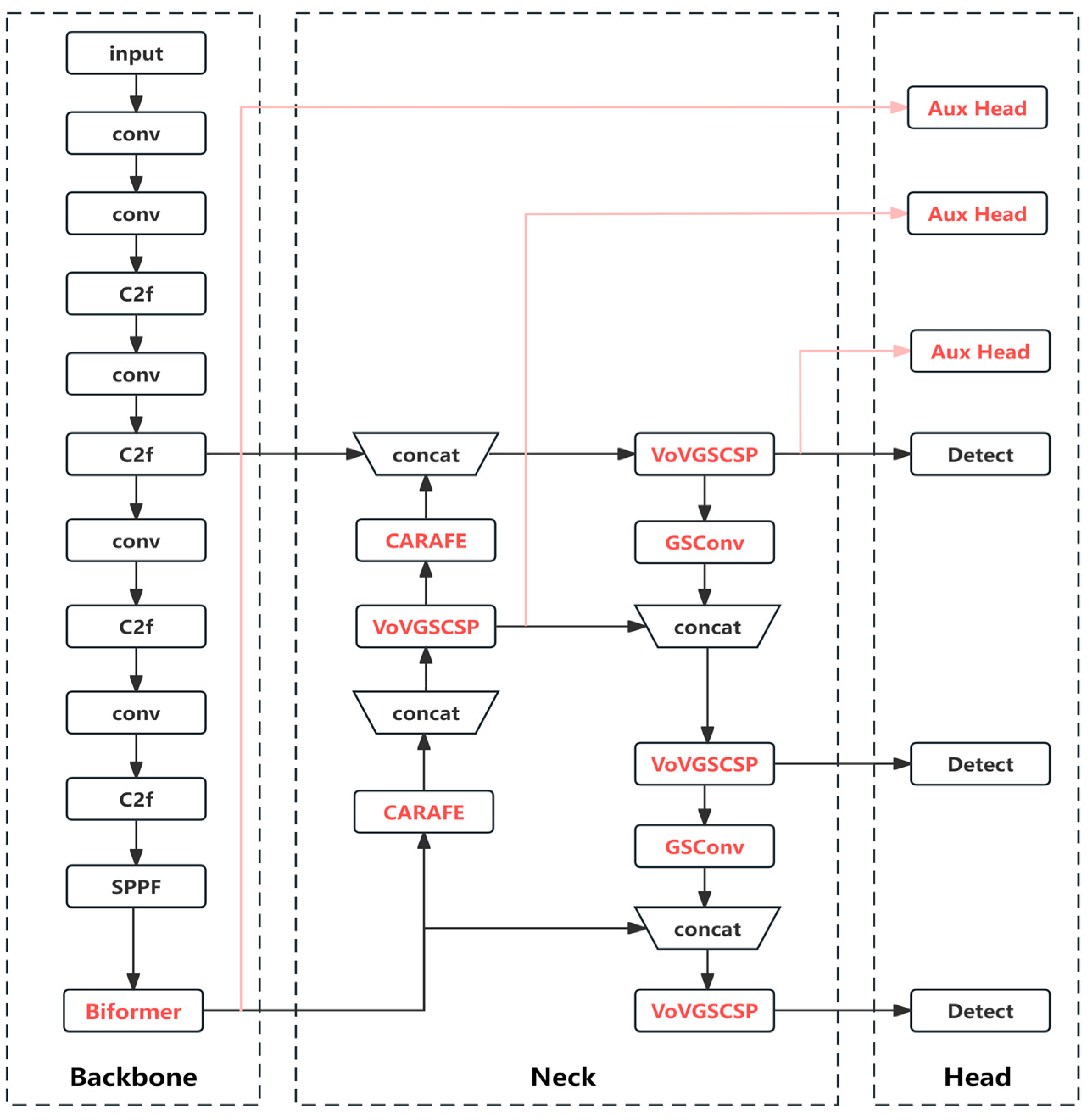 Electronics 13 00850 g002