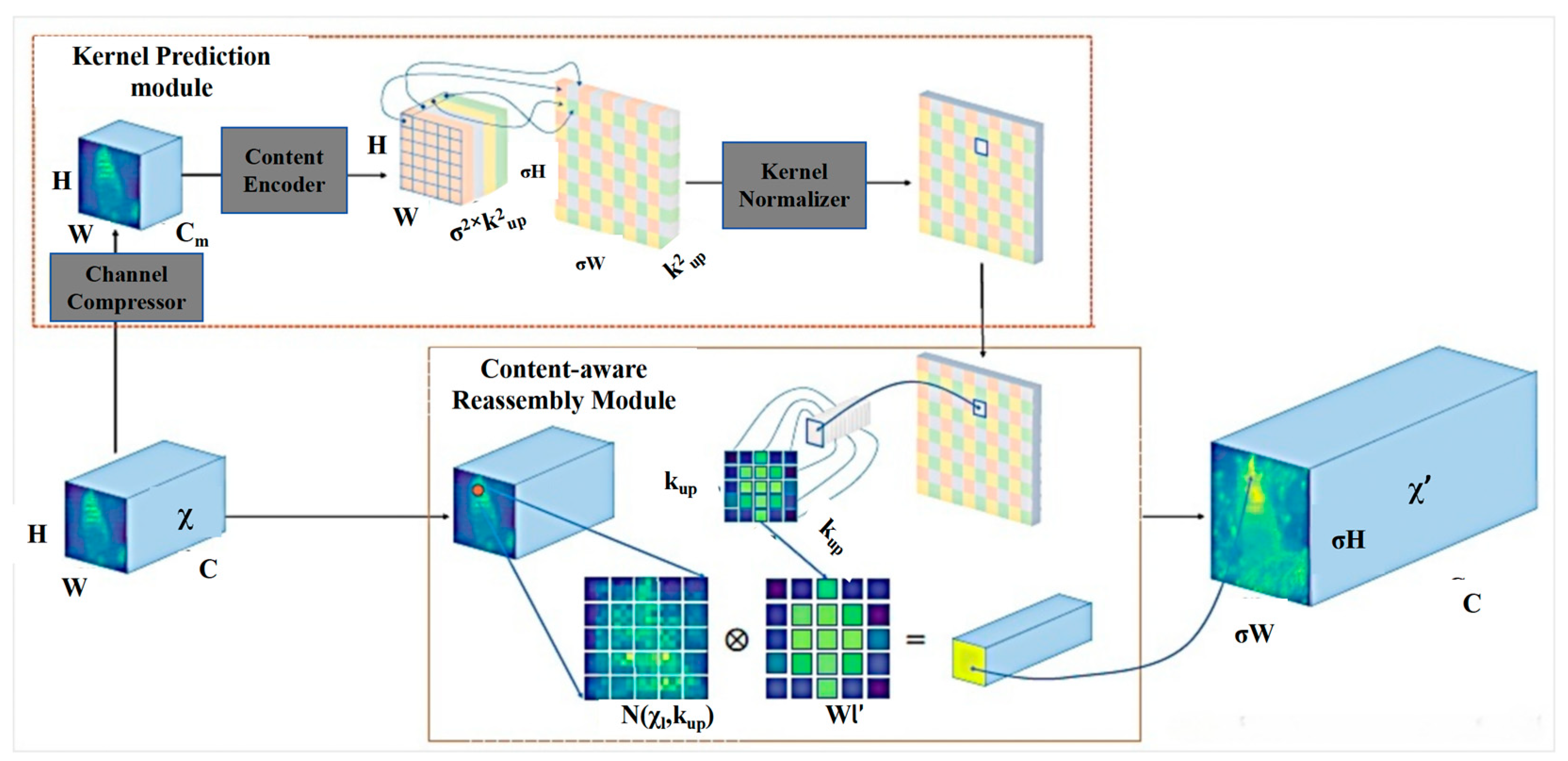 Electronics 13 00850 g005