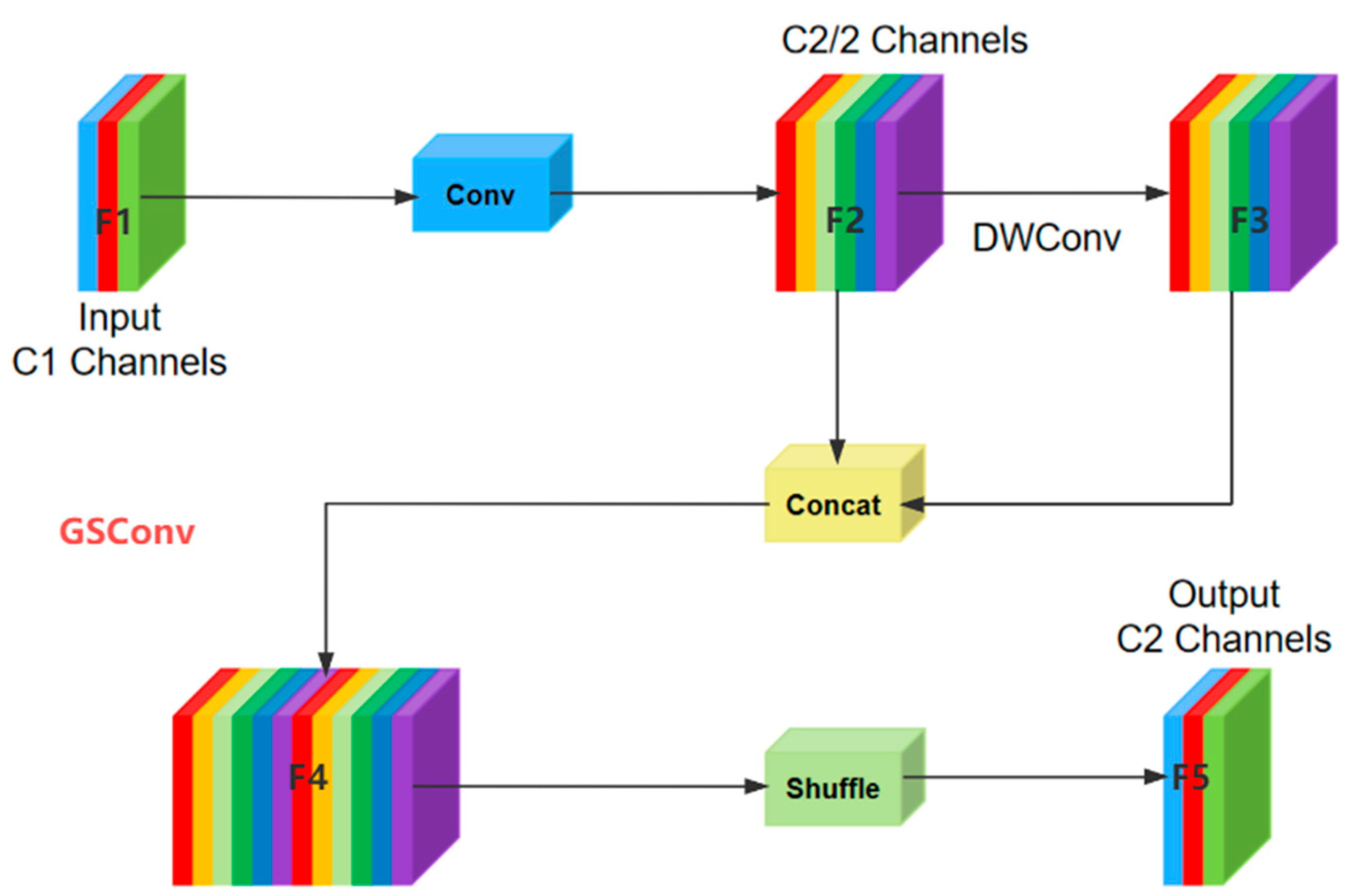 Electronics 13 00850 g006